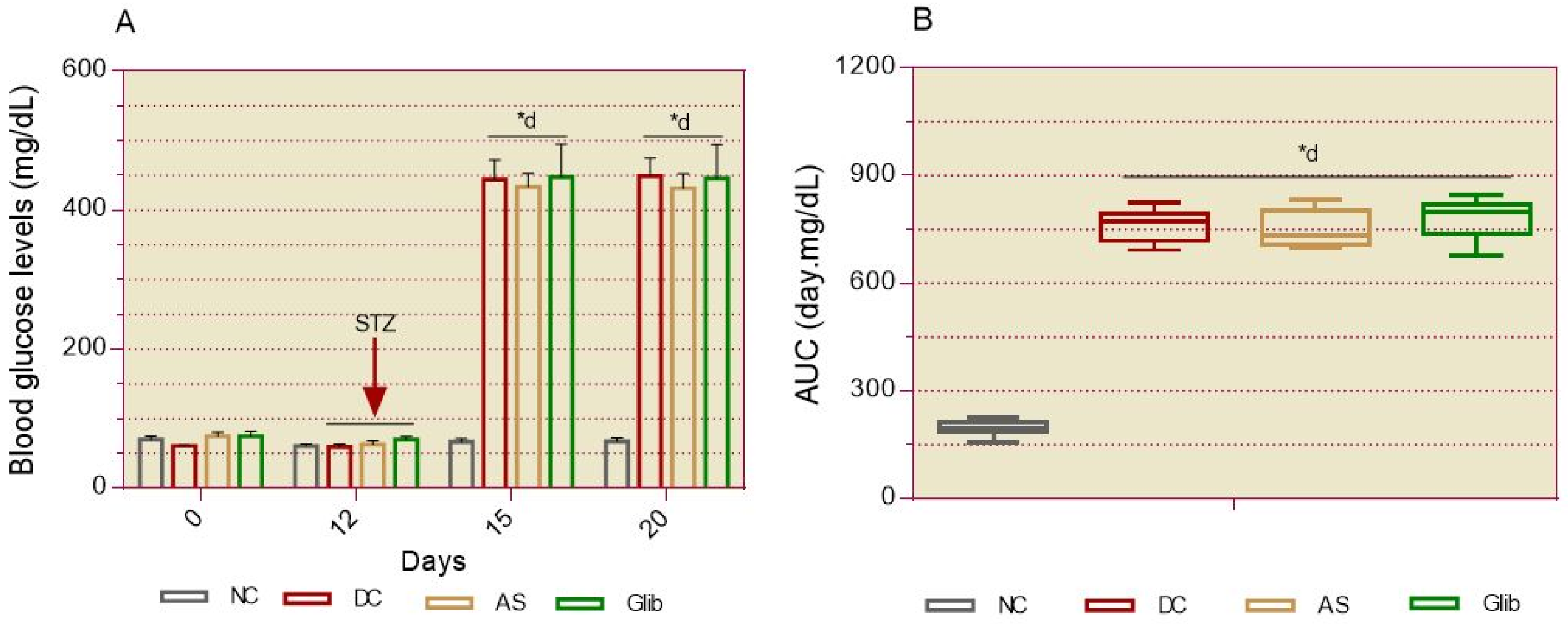 Preprints 121860 g001