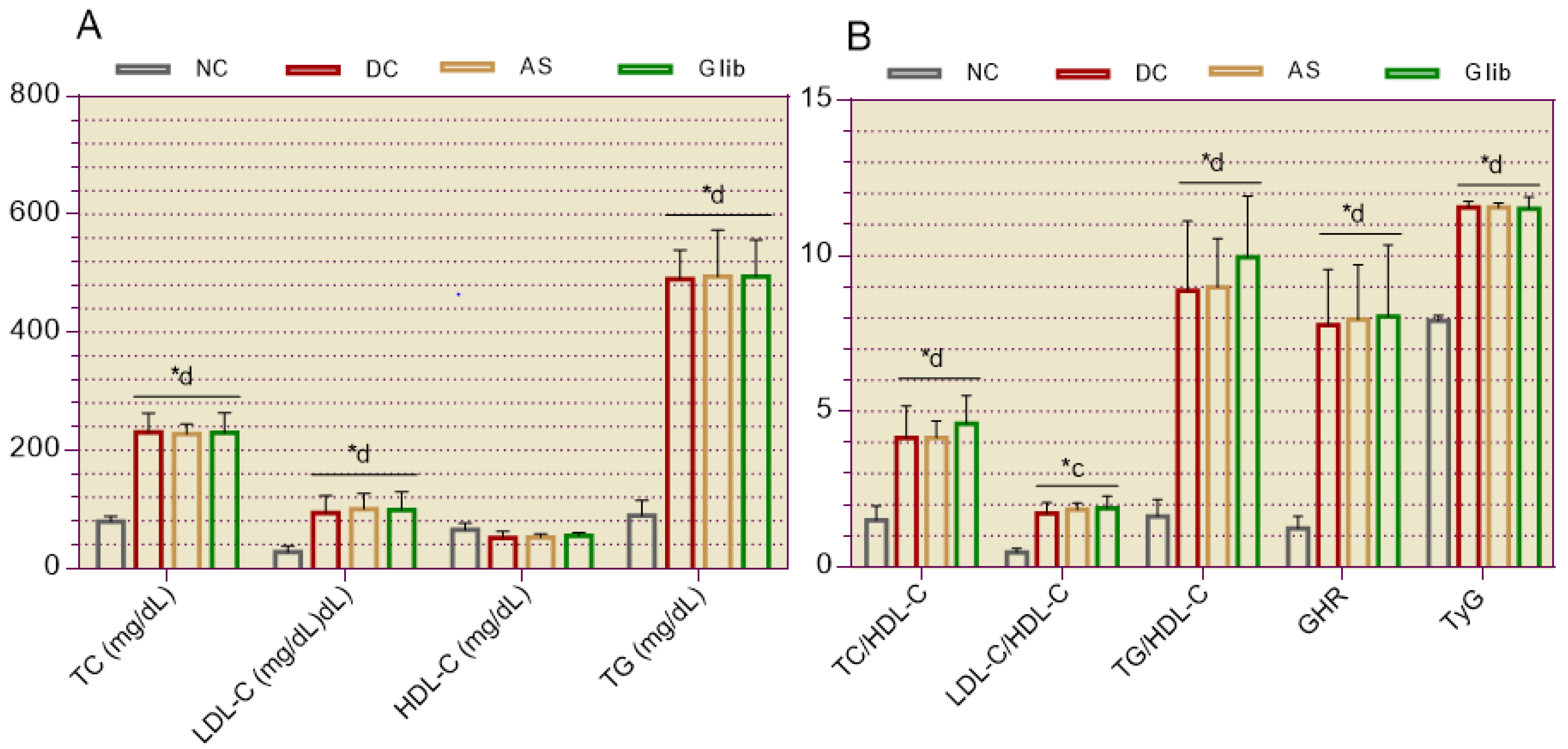 Preprints 121860 g002