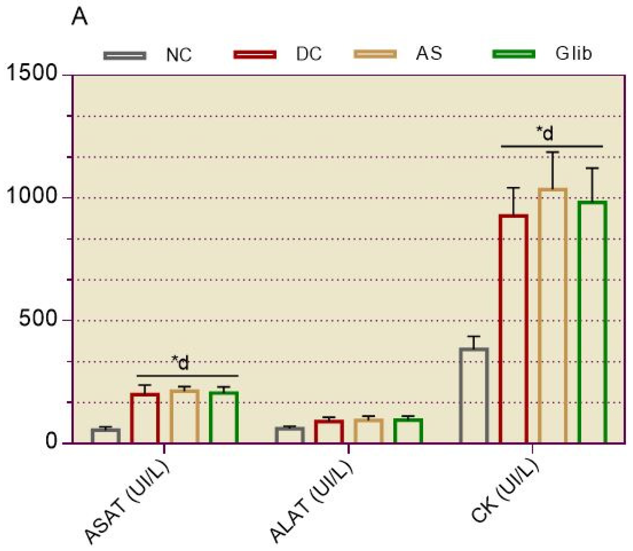 Preprints 121860 g003