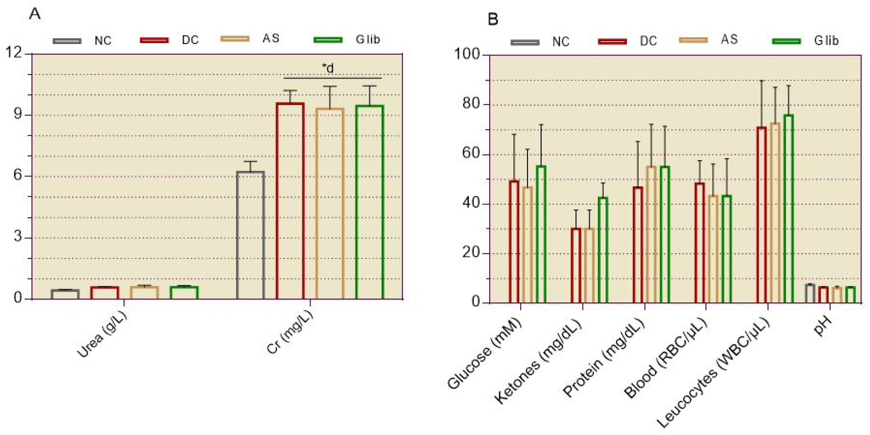 Preprints 121860 g004