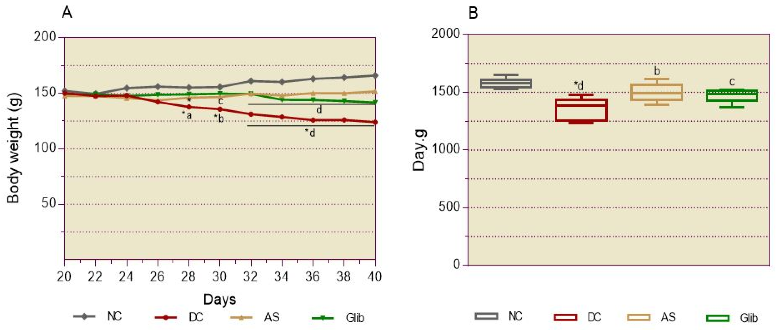 Preprints 121860 g005