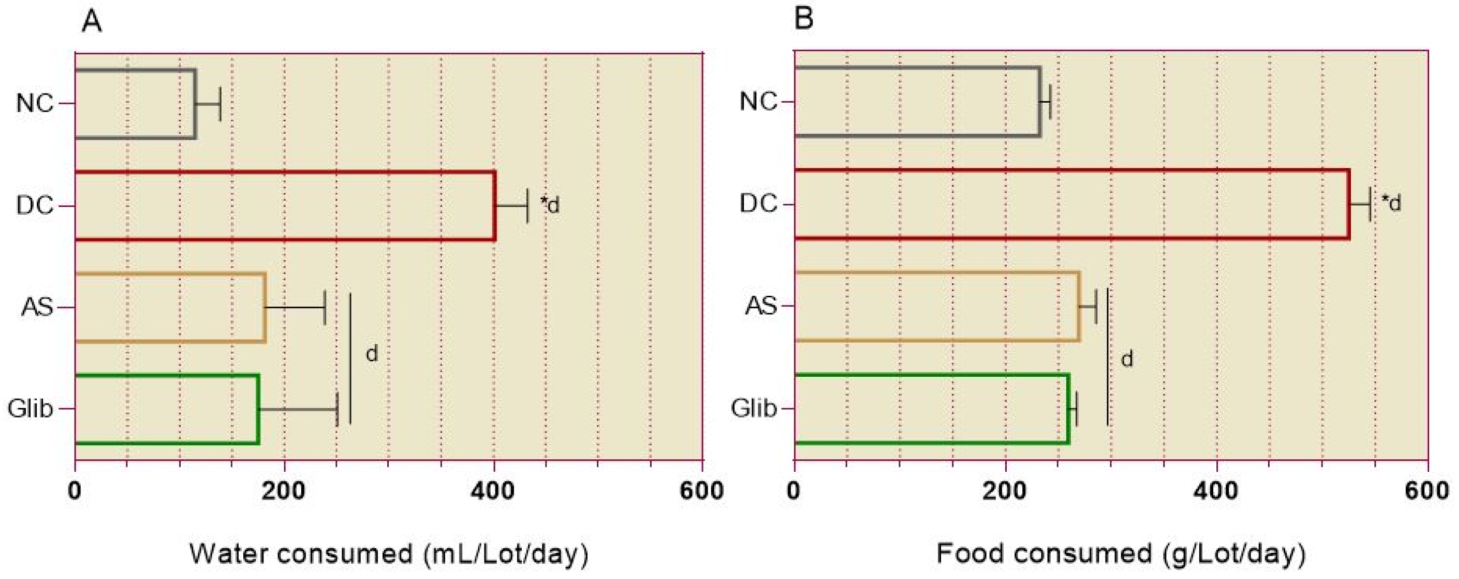 Preprints 121860 g006