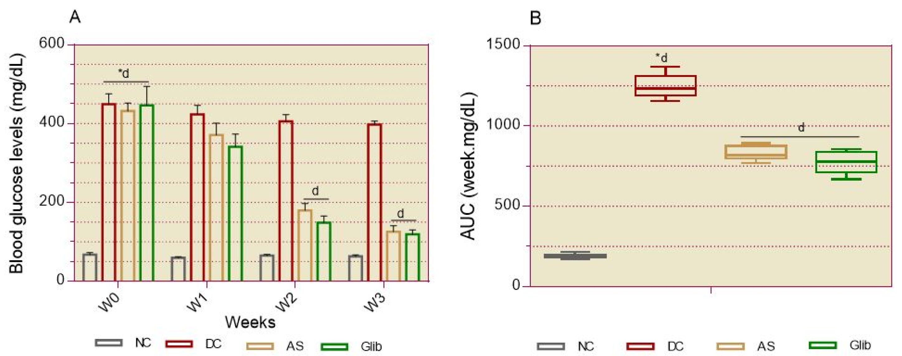 Preprints 121860 g007