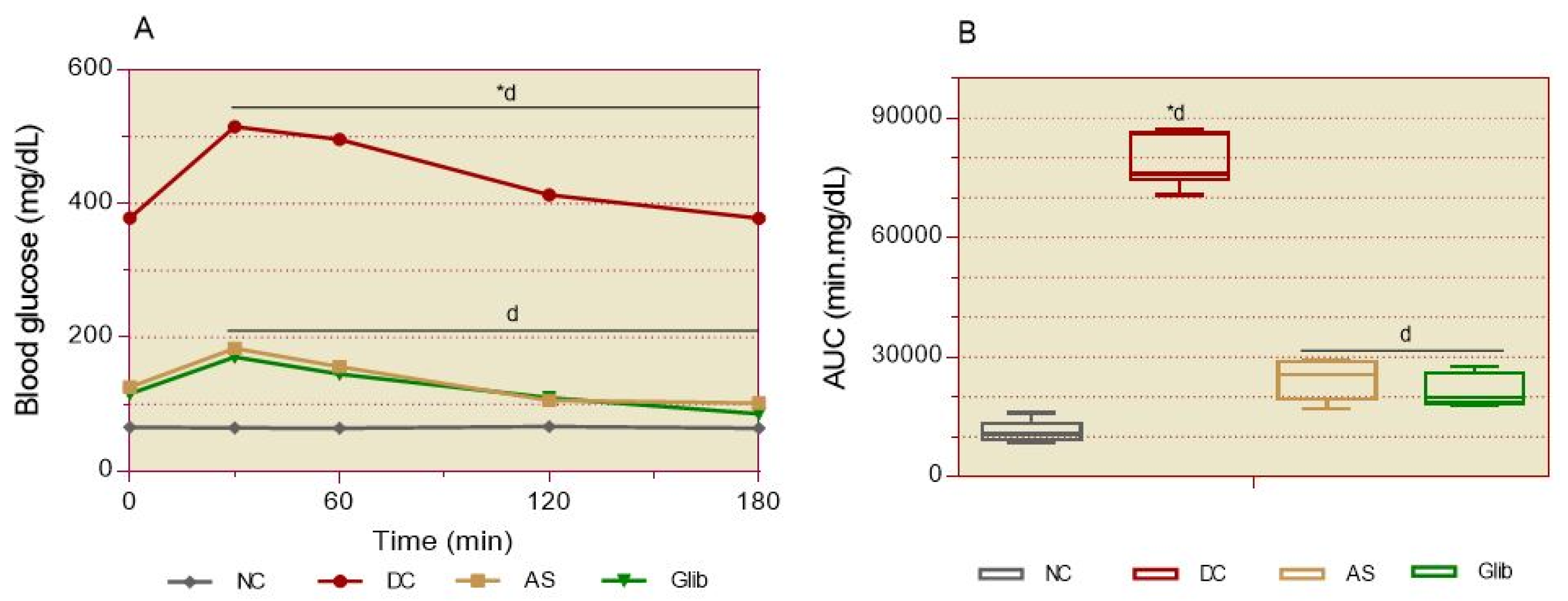 Preprints 121860 g008