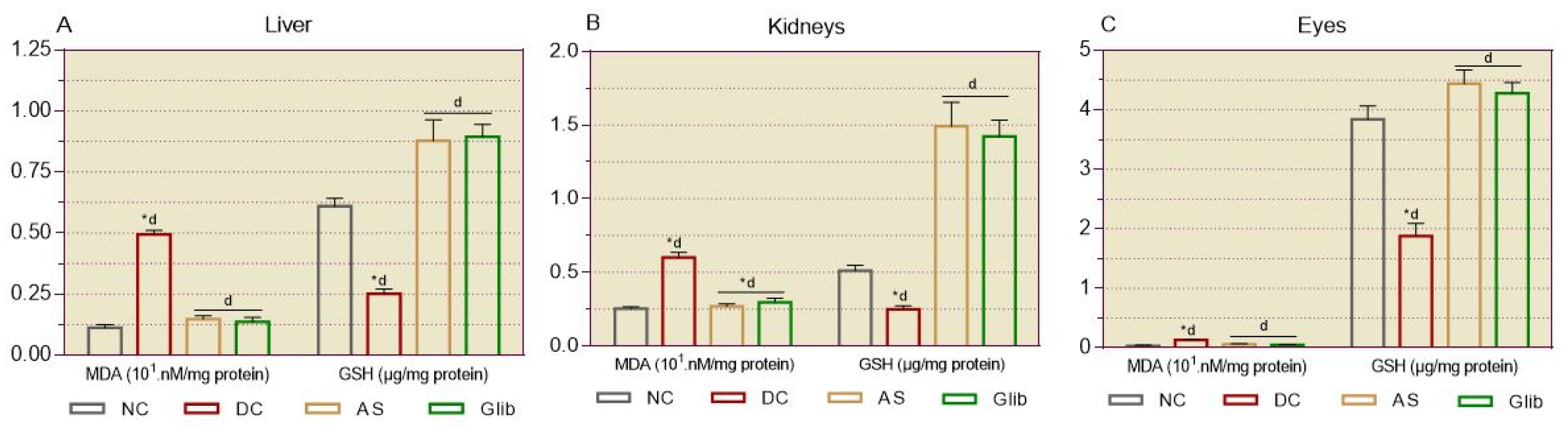 Preprints 121860 g009