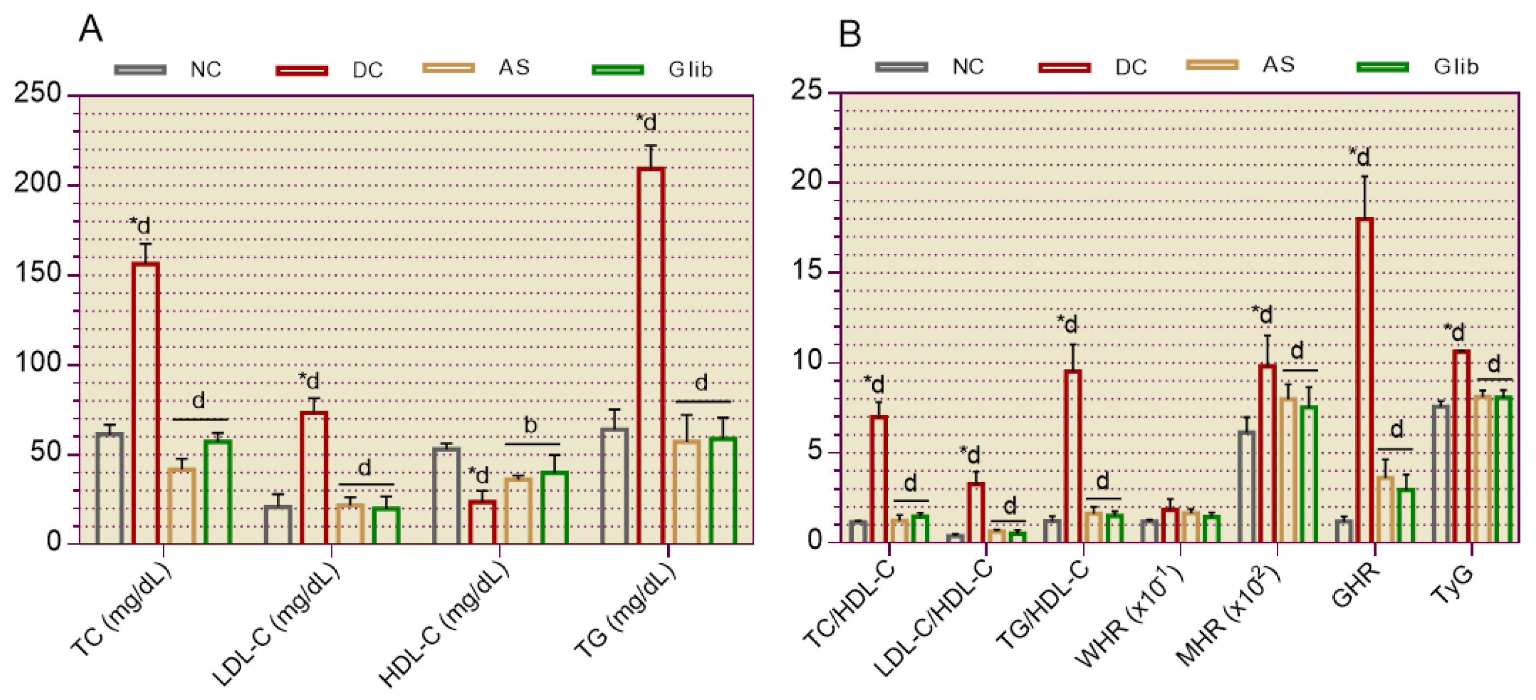 Preprints 121860 g010