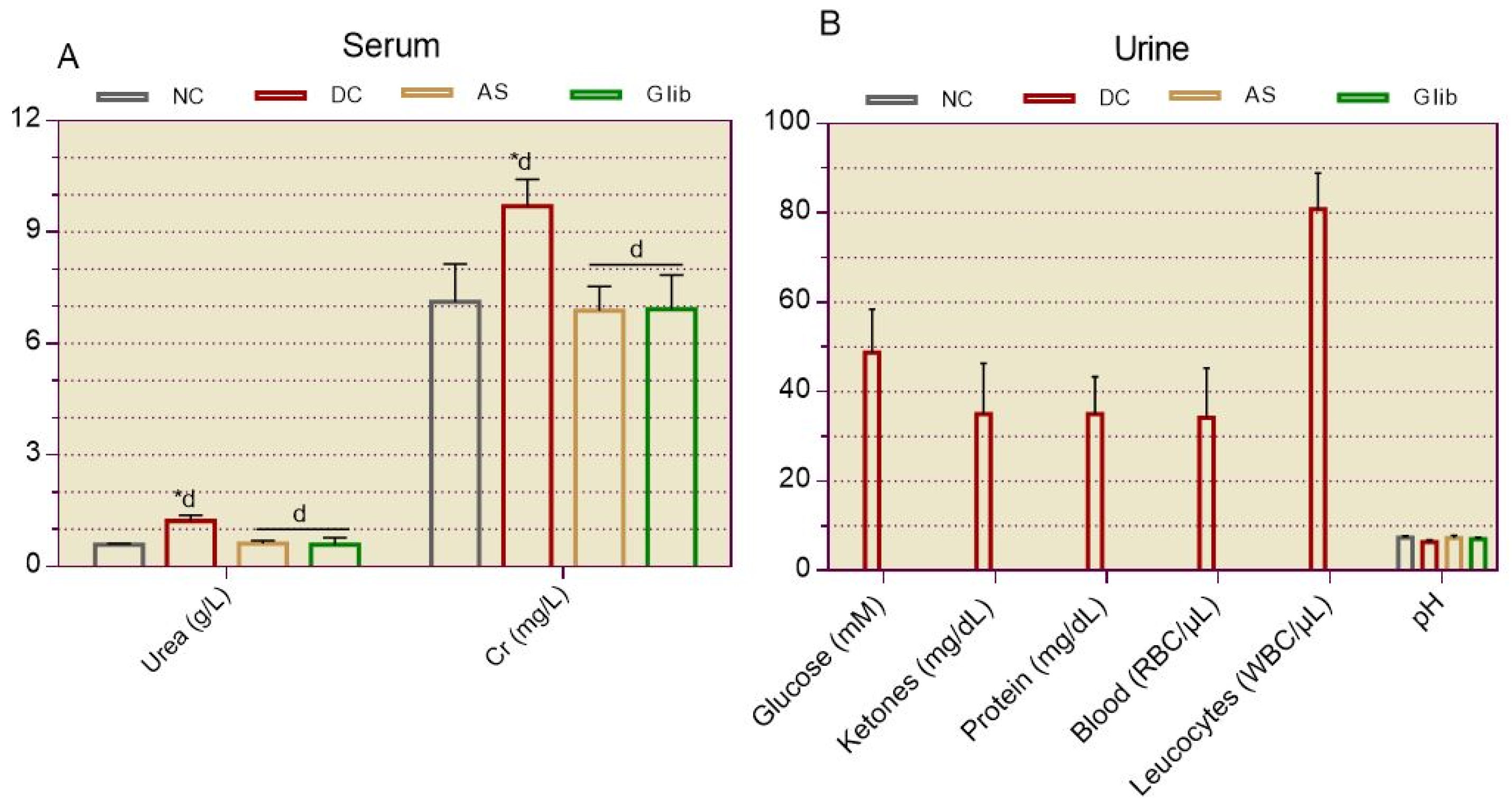 Preprints 121860 g012