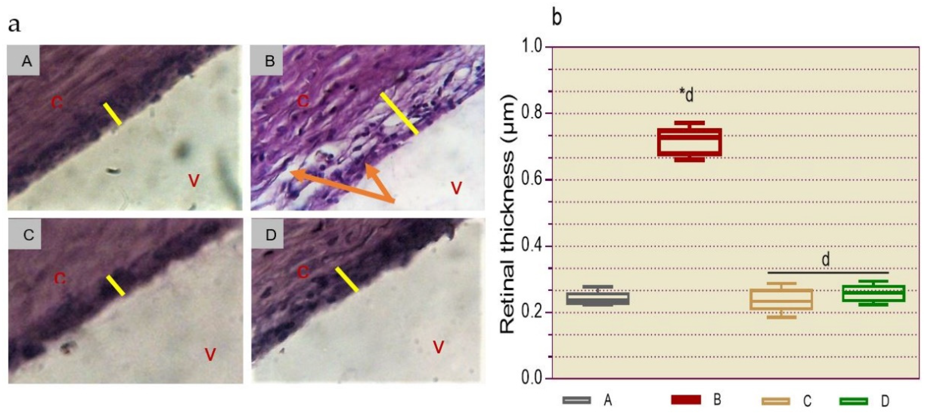 Preprints 121860 g013