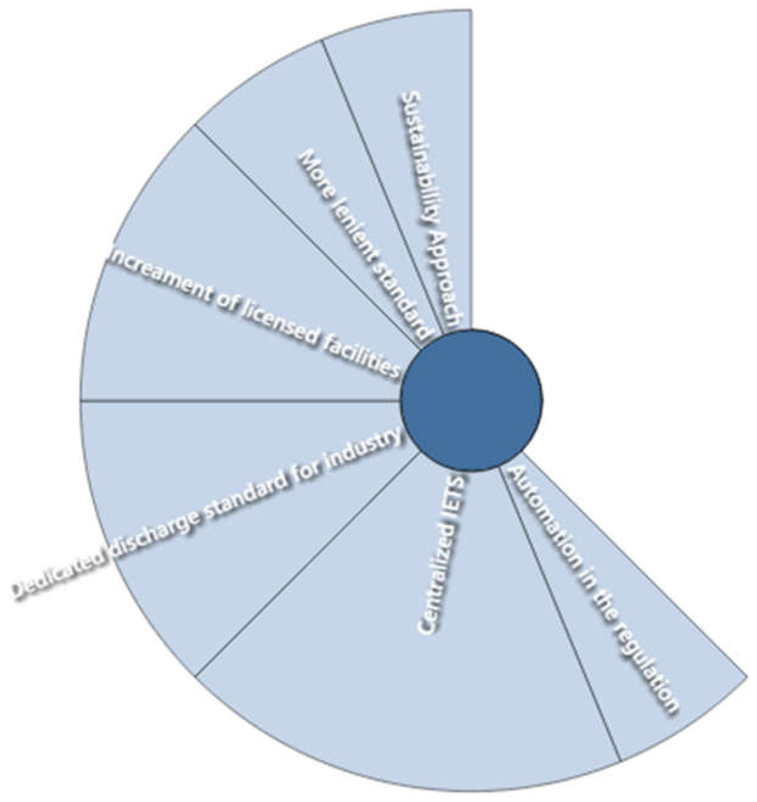 Preprints 104987 g003