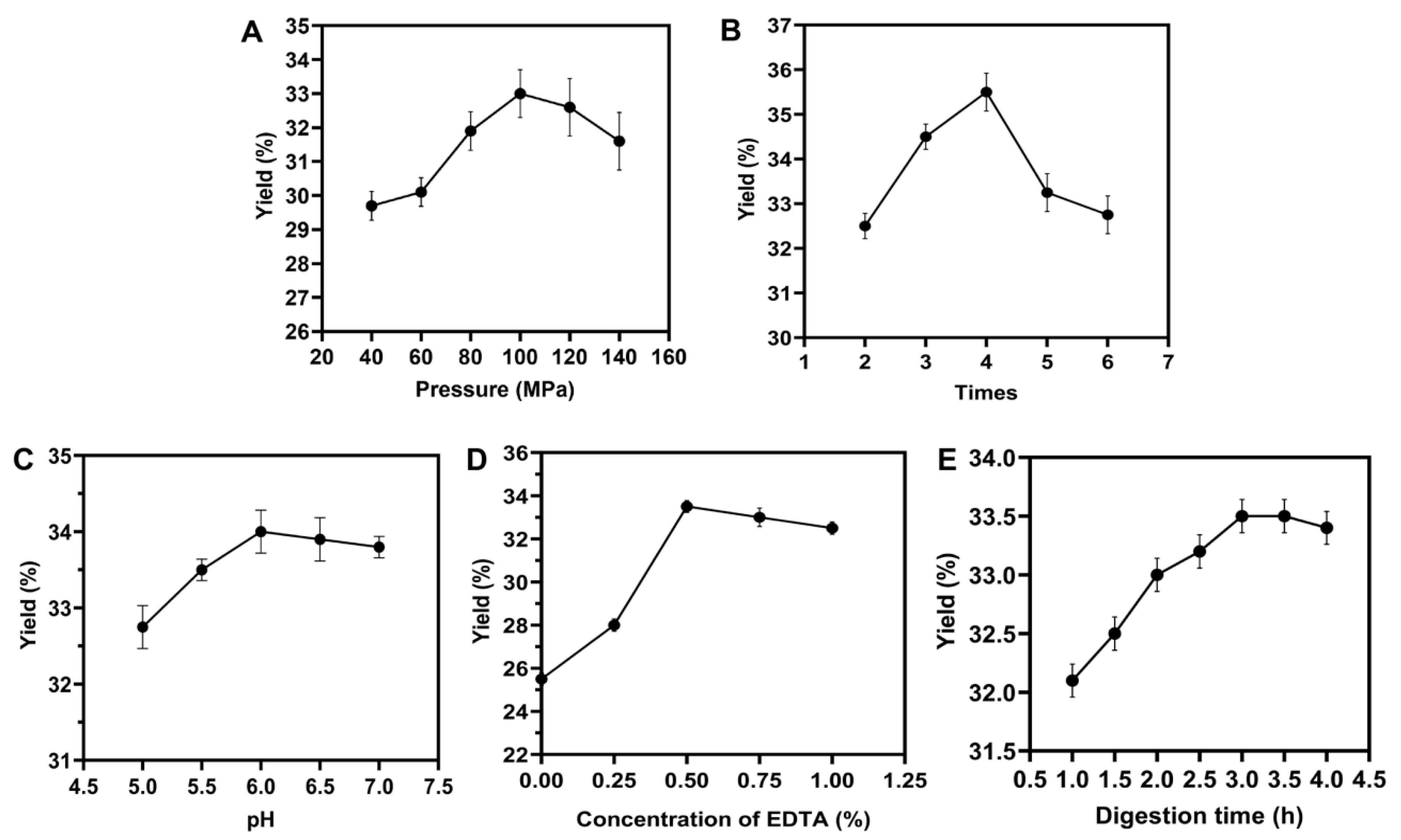 Preprints 78697 g002