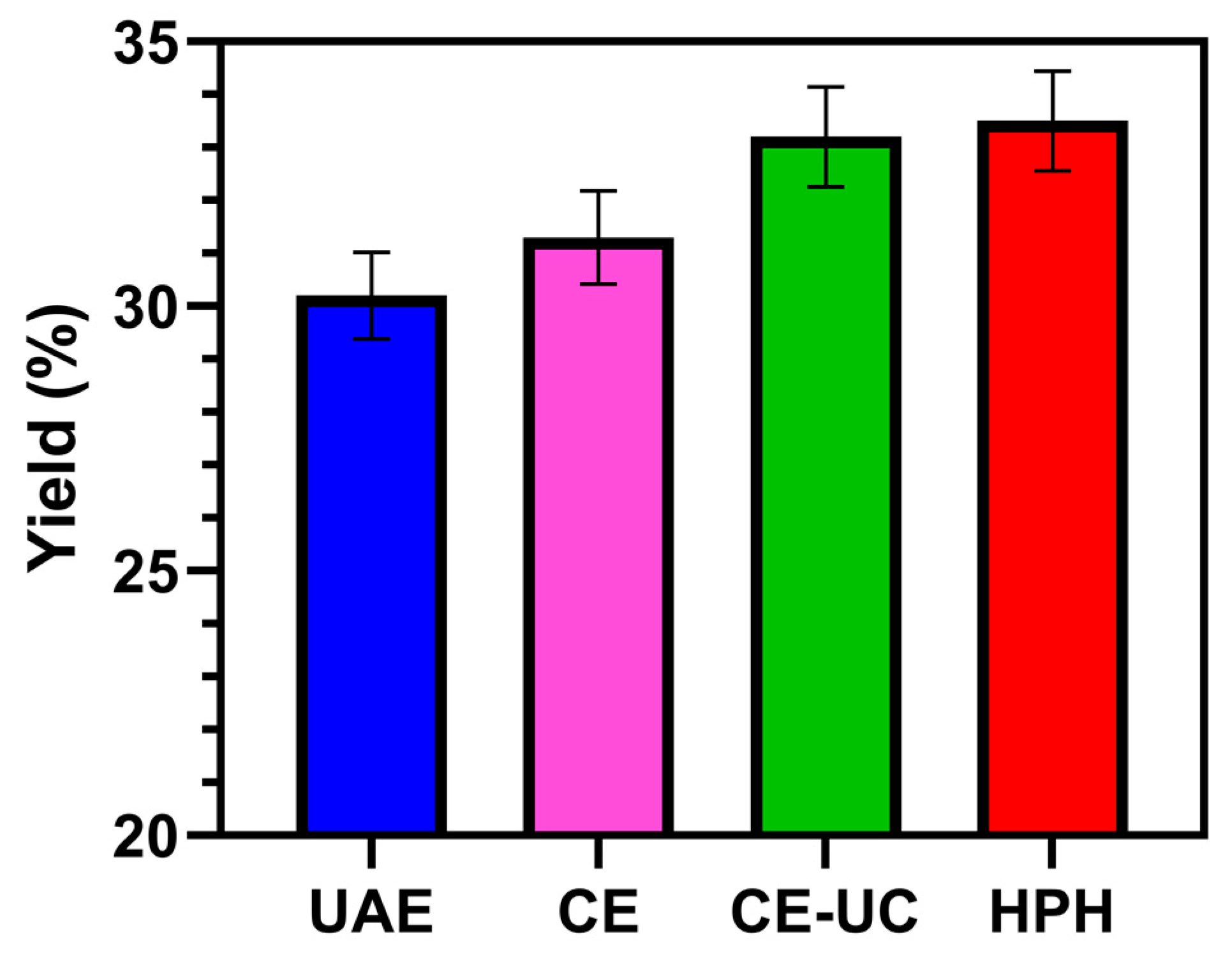 Preprints 78697 g003