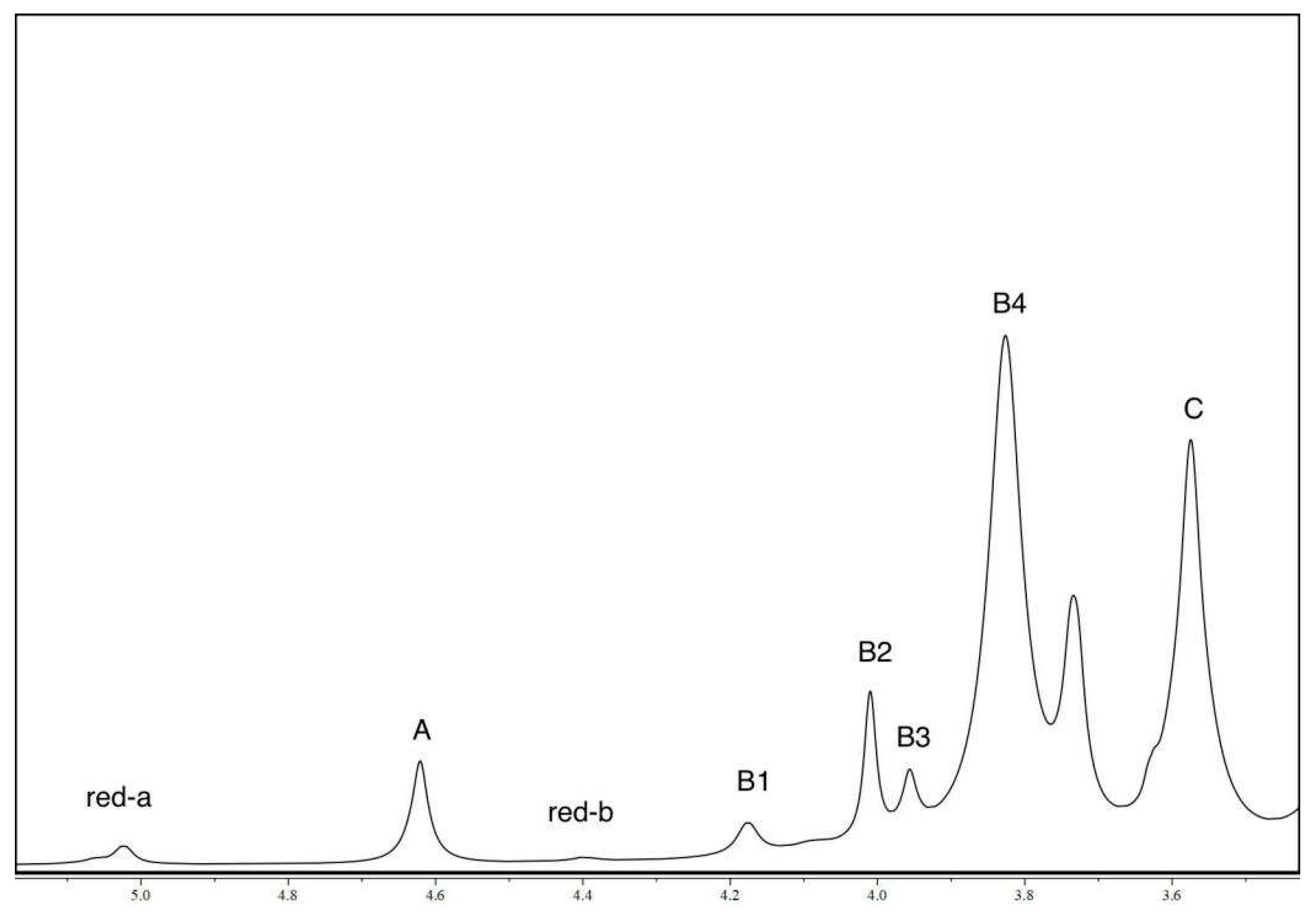 Preprints 78697 g007