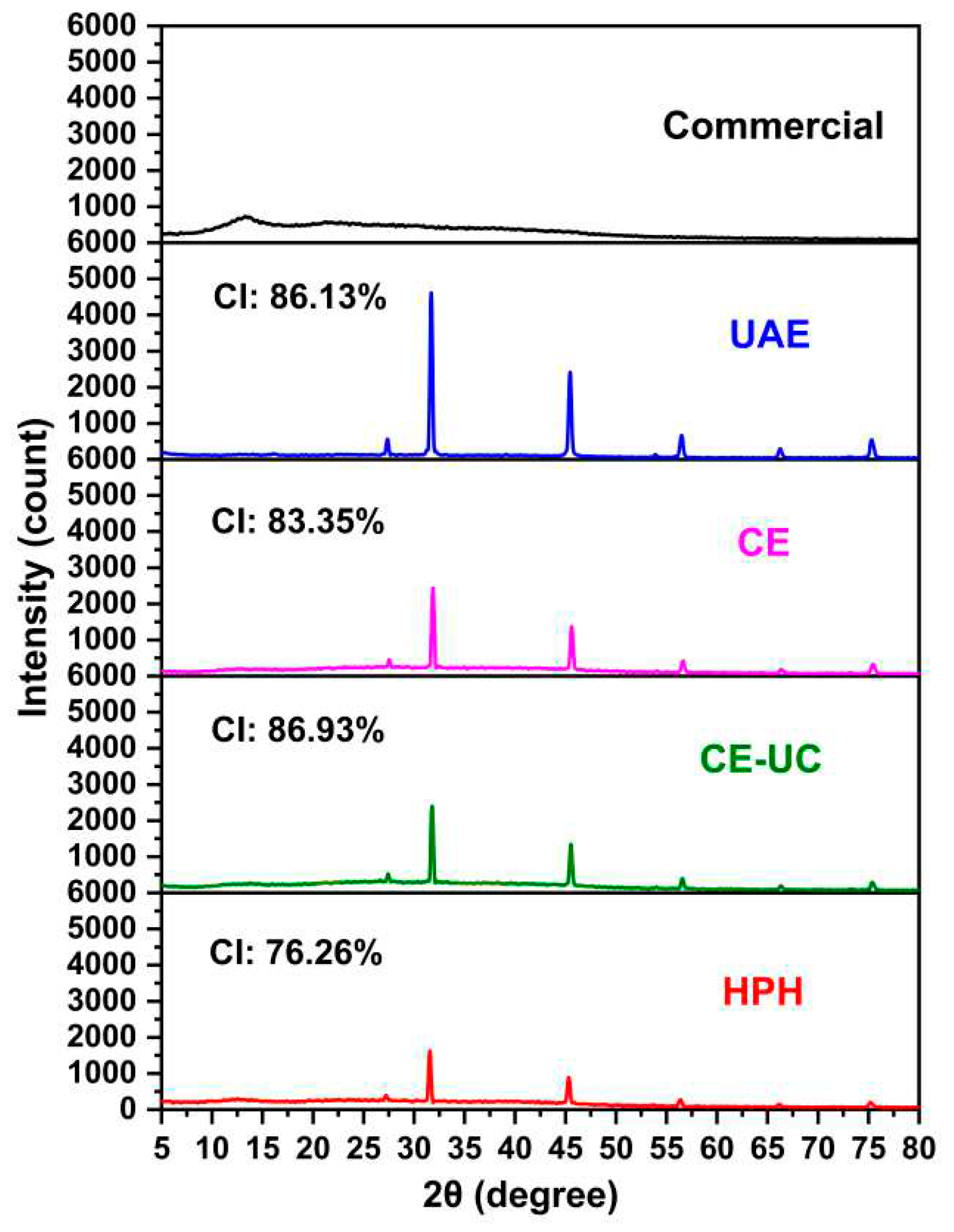 Preprints 78697 g008