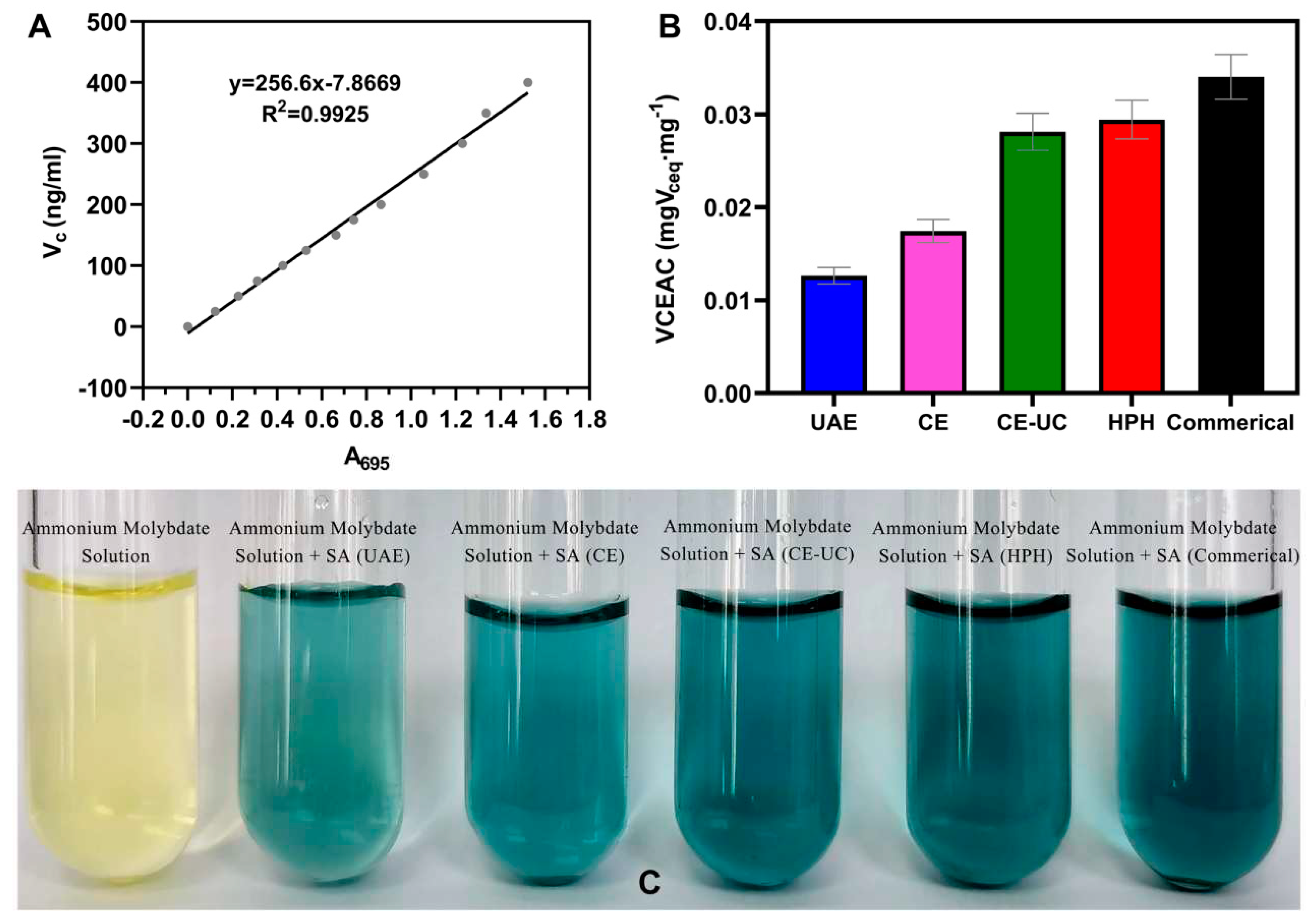 Preprints 78697 g010