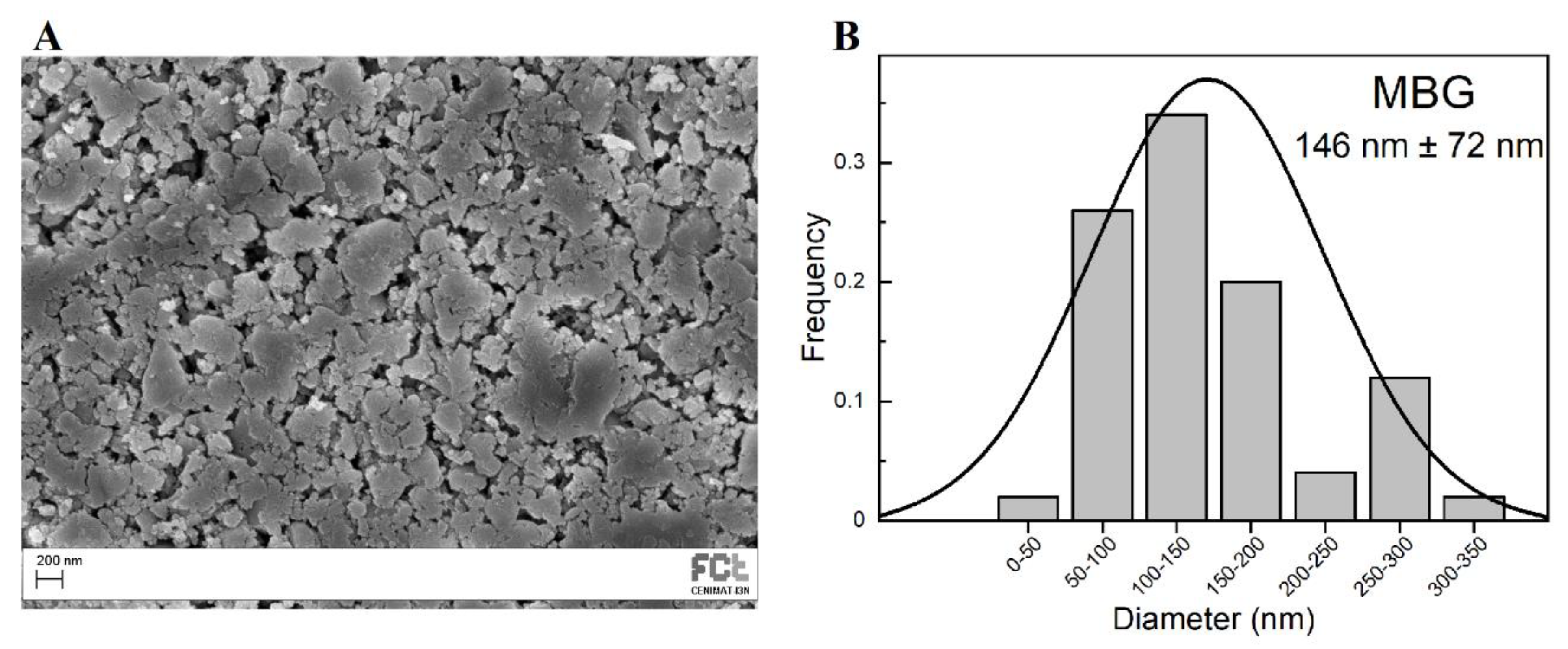 Preprints 71284 g002