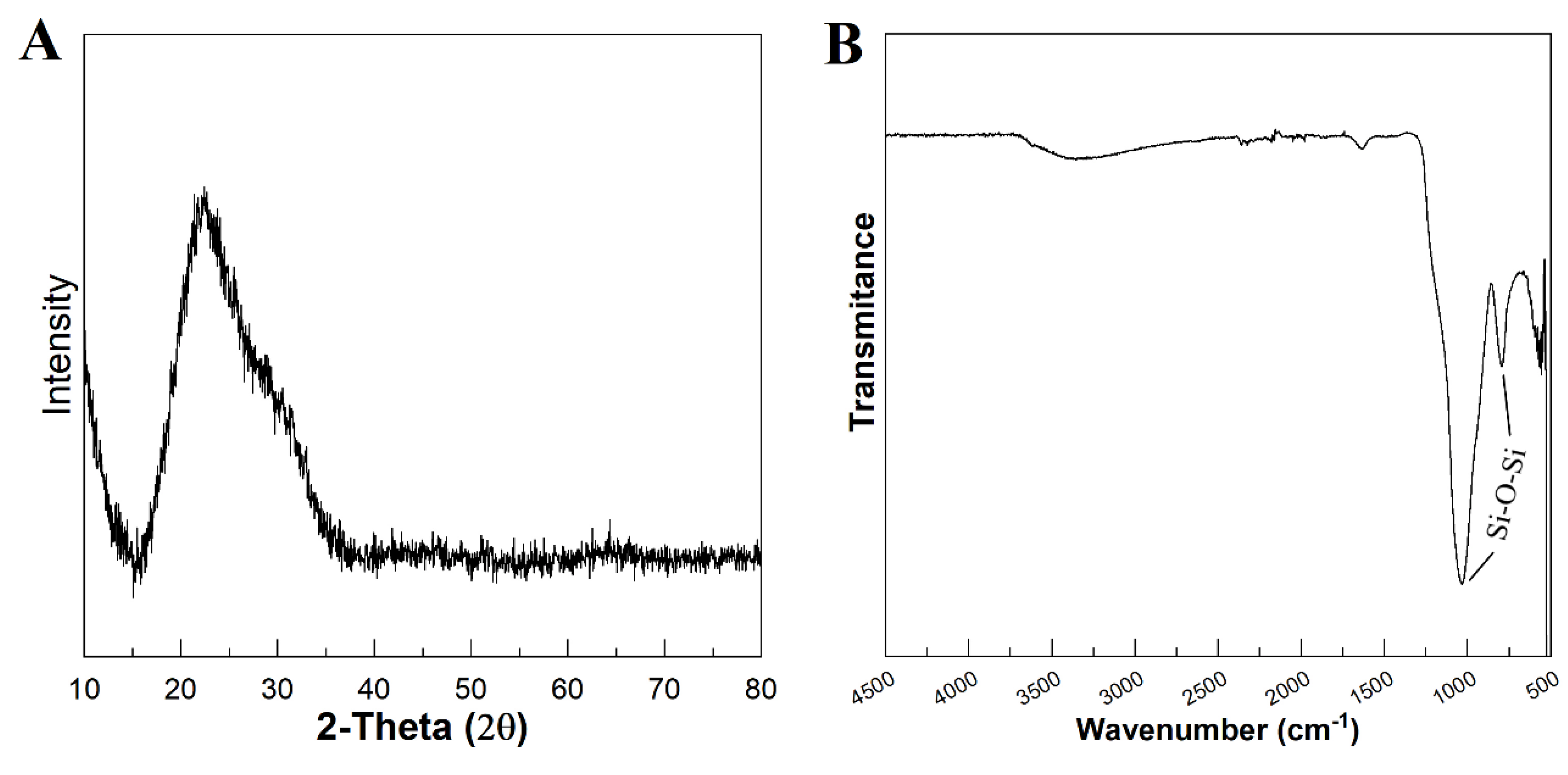 Preprints 71284 g003