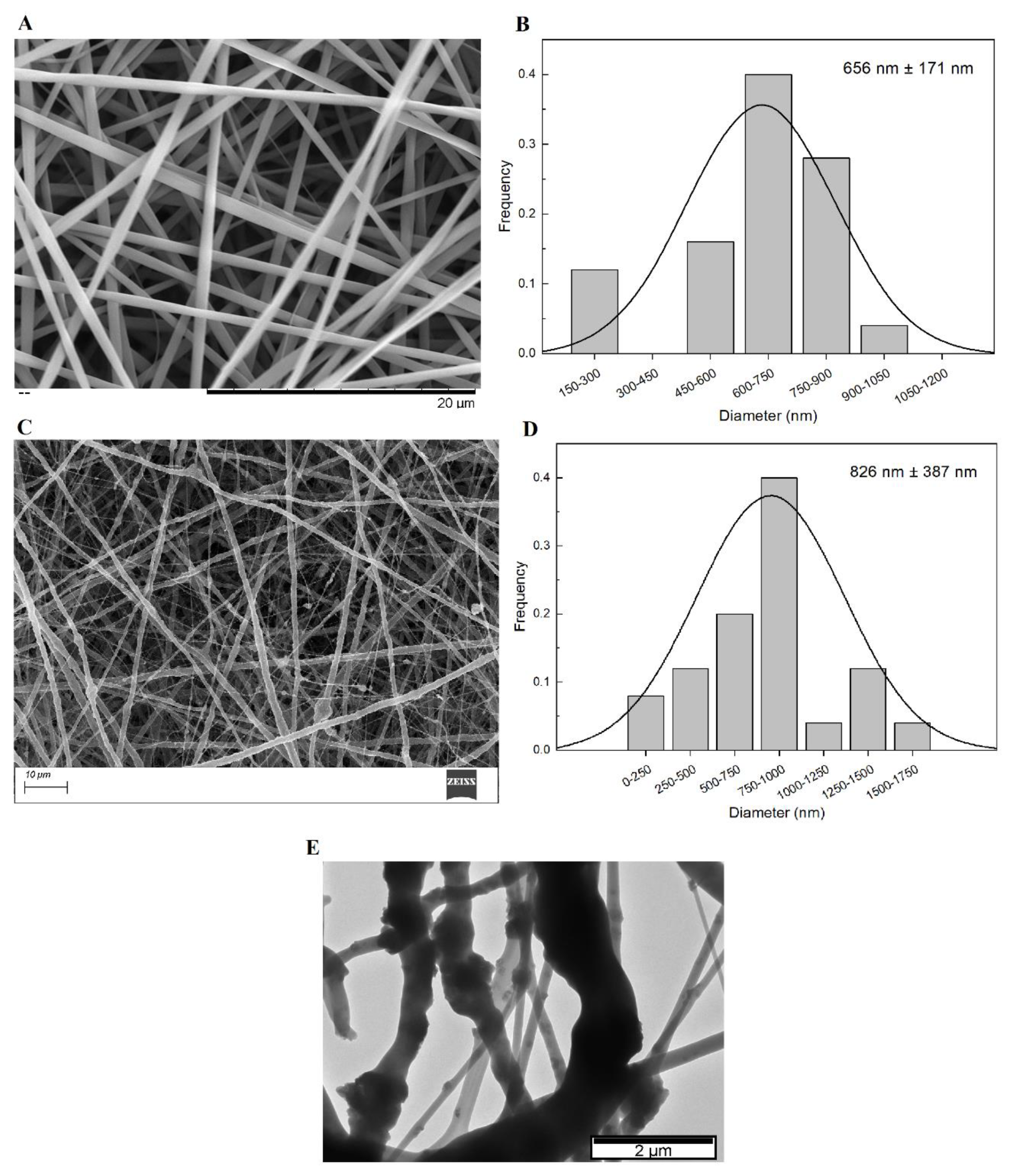 Preprints 71284 g004