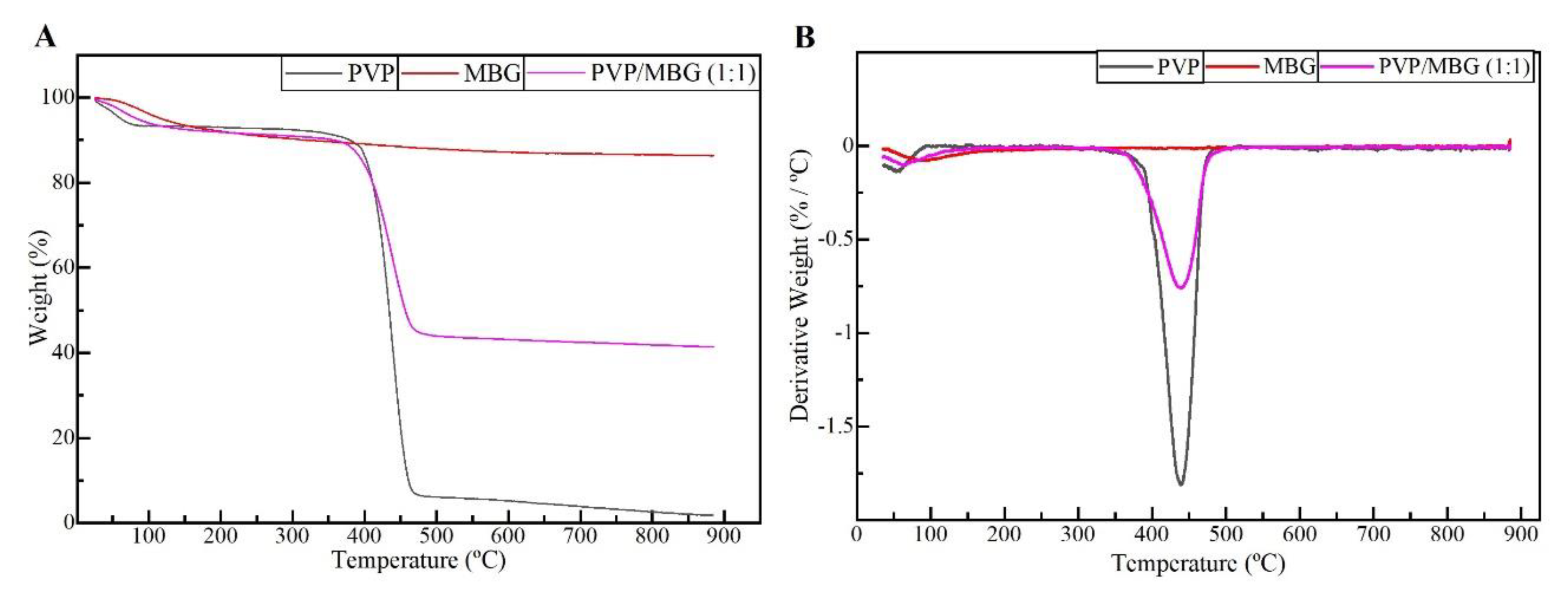 Preprints 71284 g005