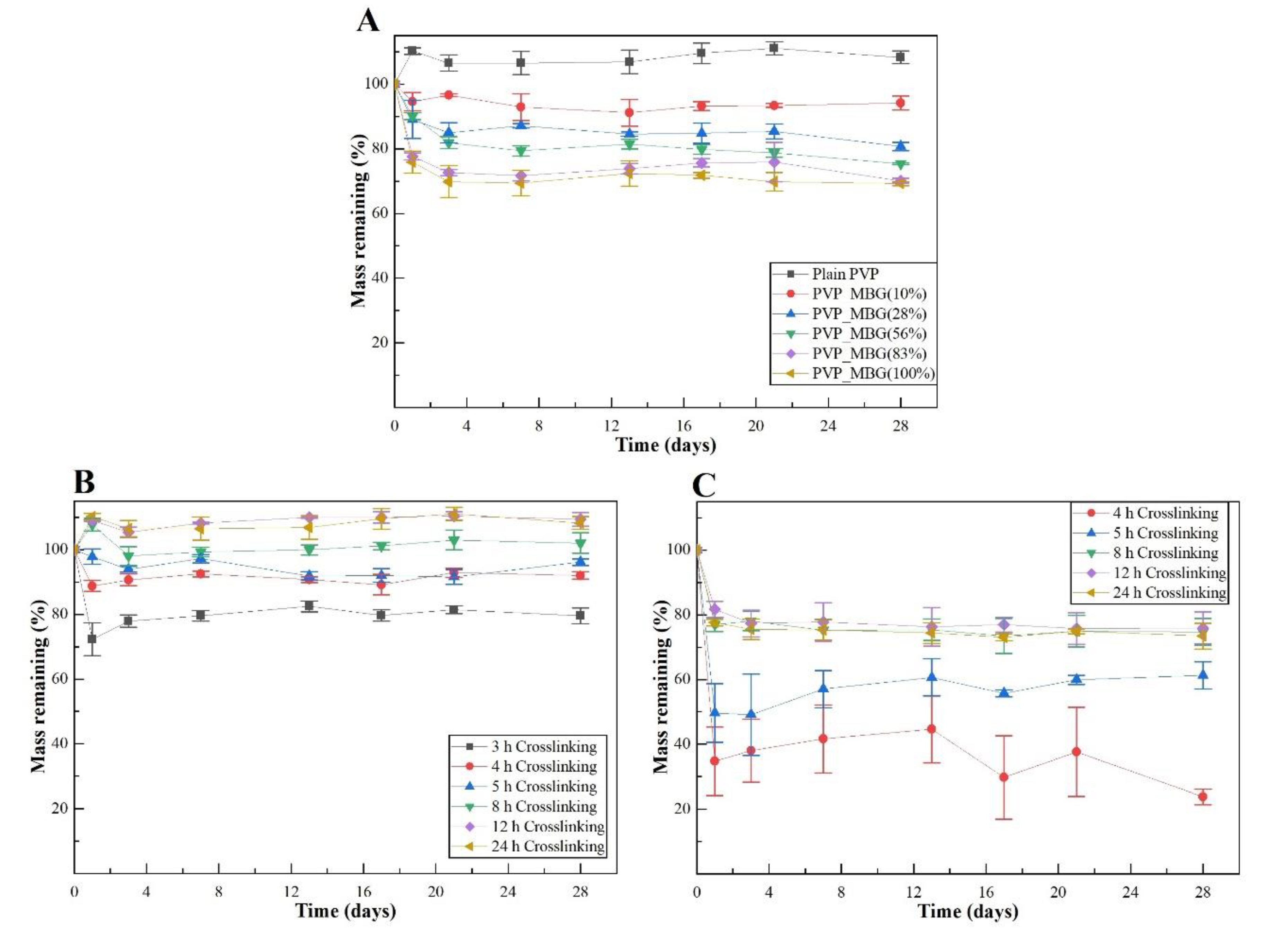 Preprints 71284 g008