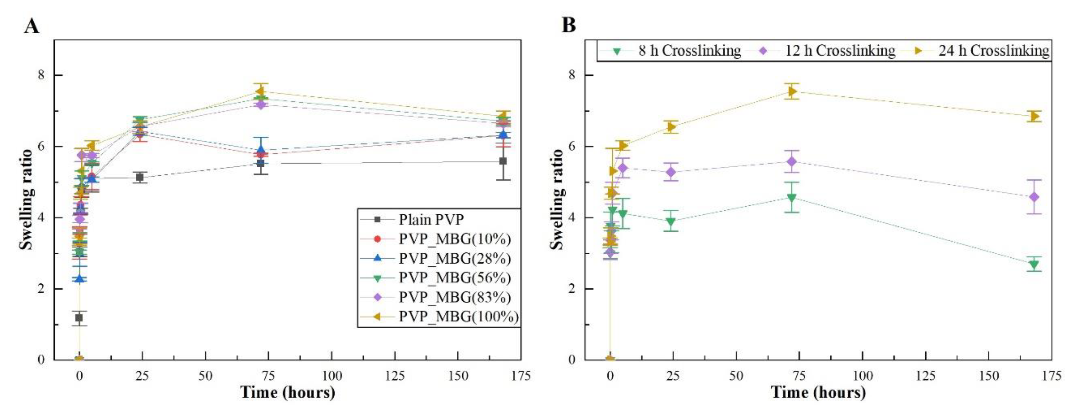 Preprints 71284 g009