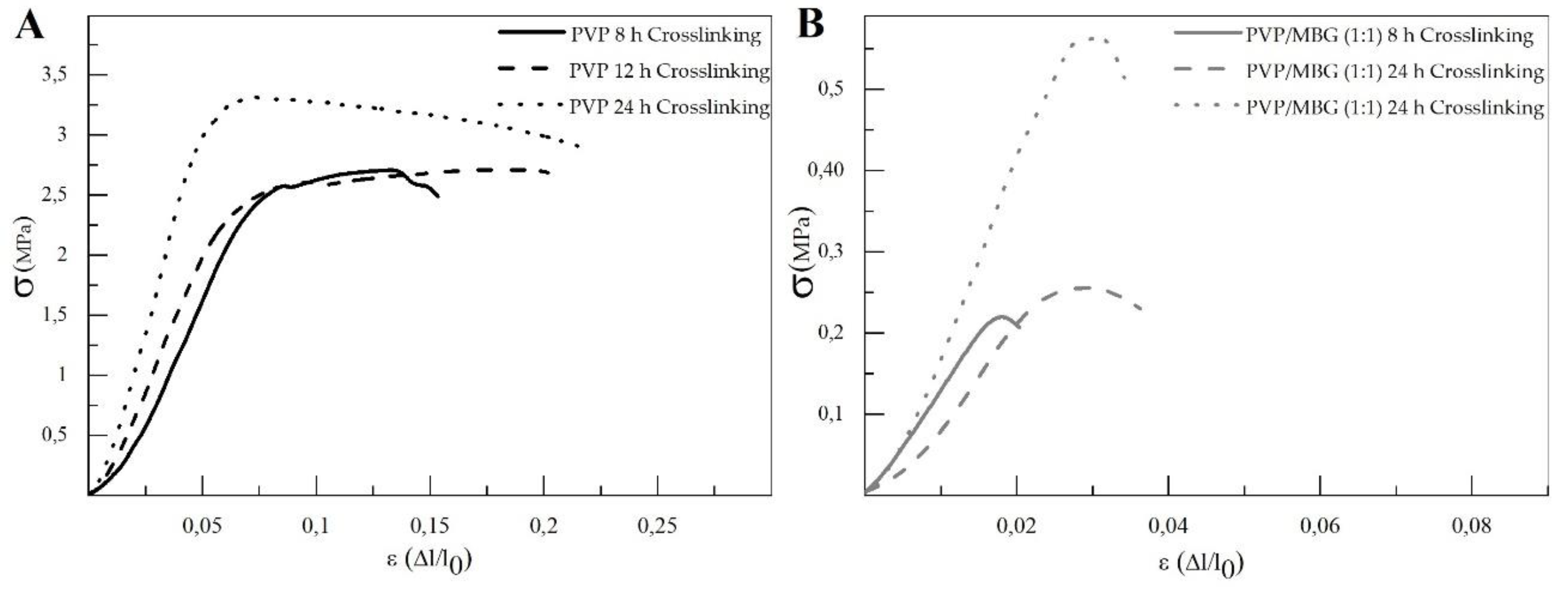 Preprints 71284 g010