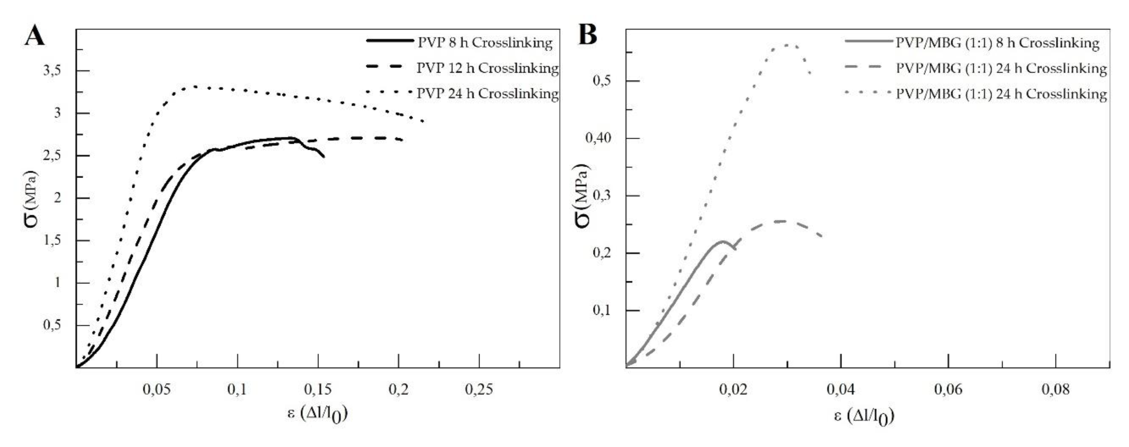 Preprints 71284 g011