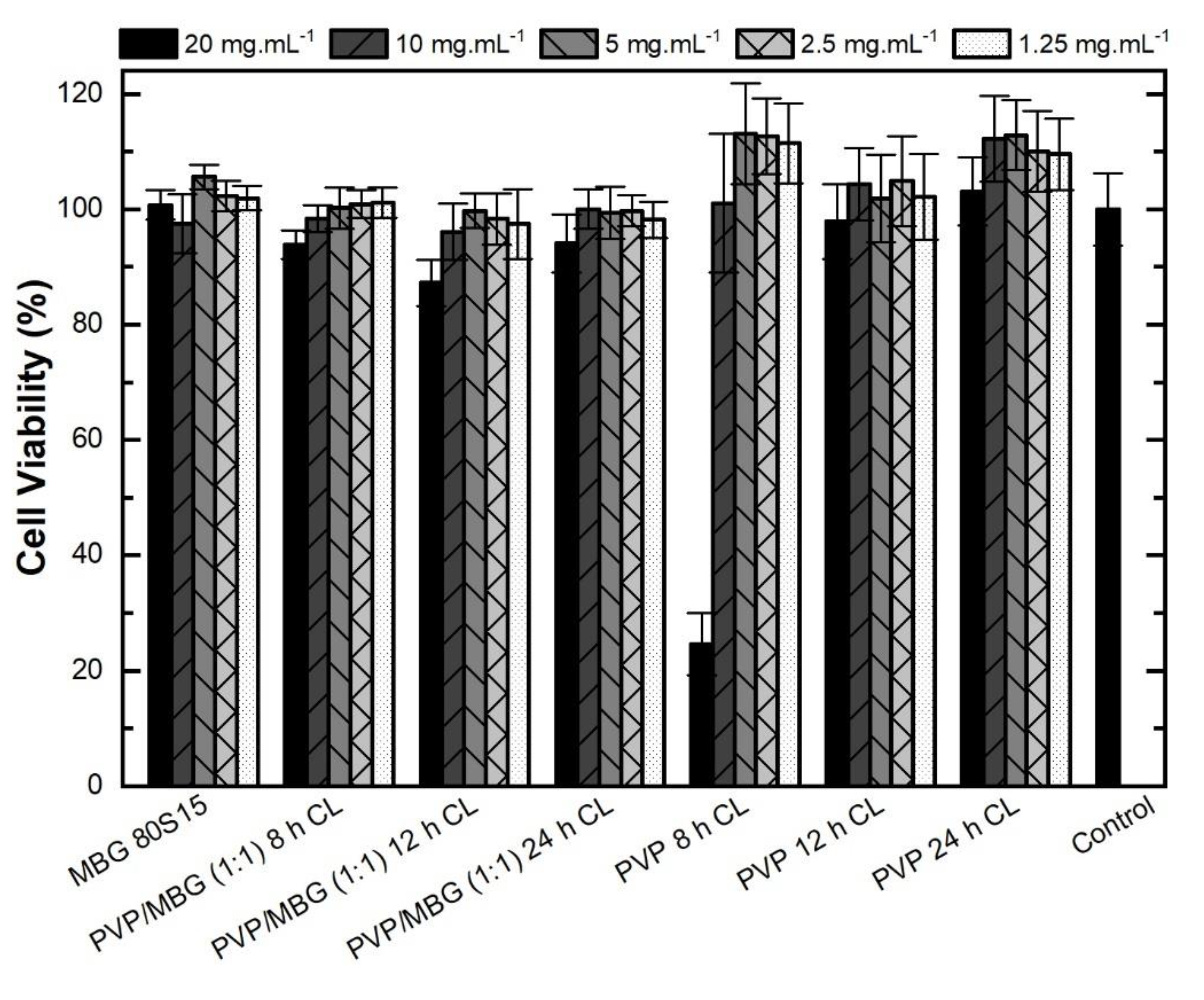 Preprints 71284 g012