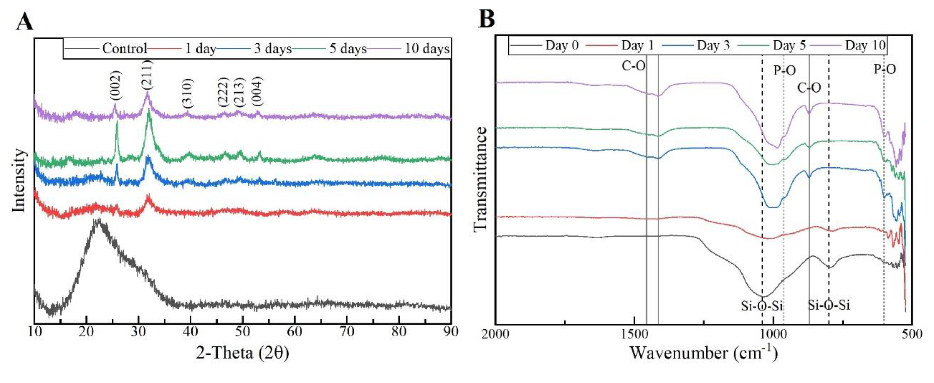 Preprints 71284 g014