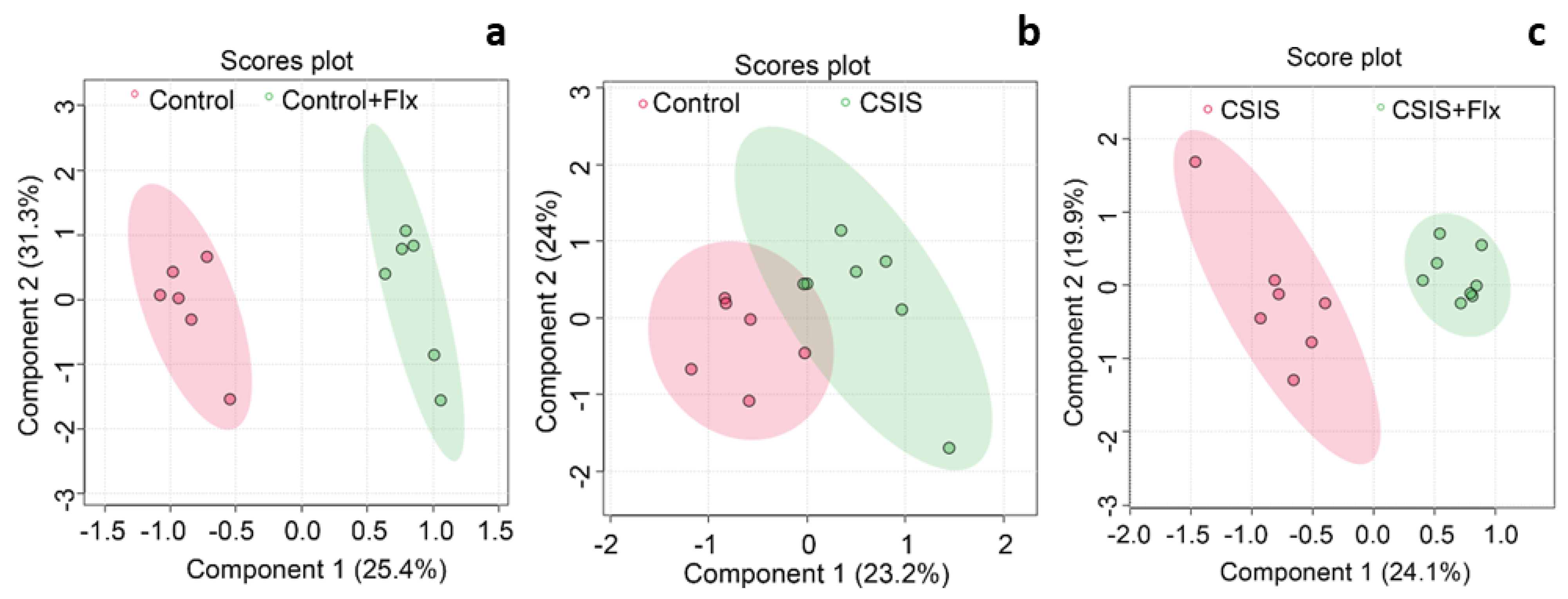 Preprints 75289 g002