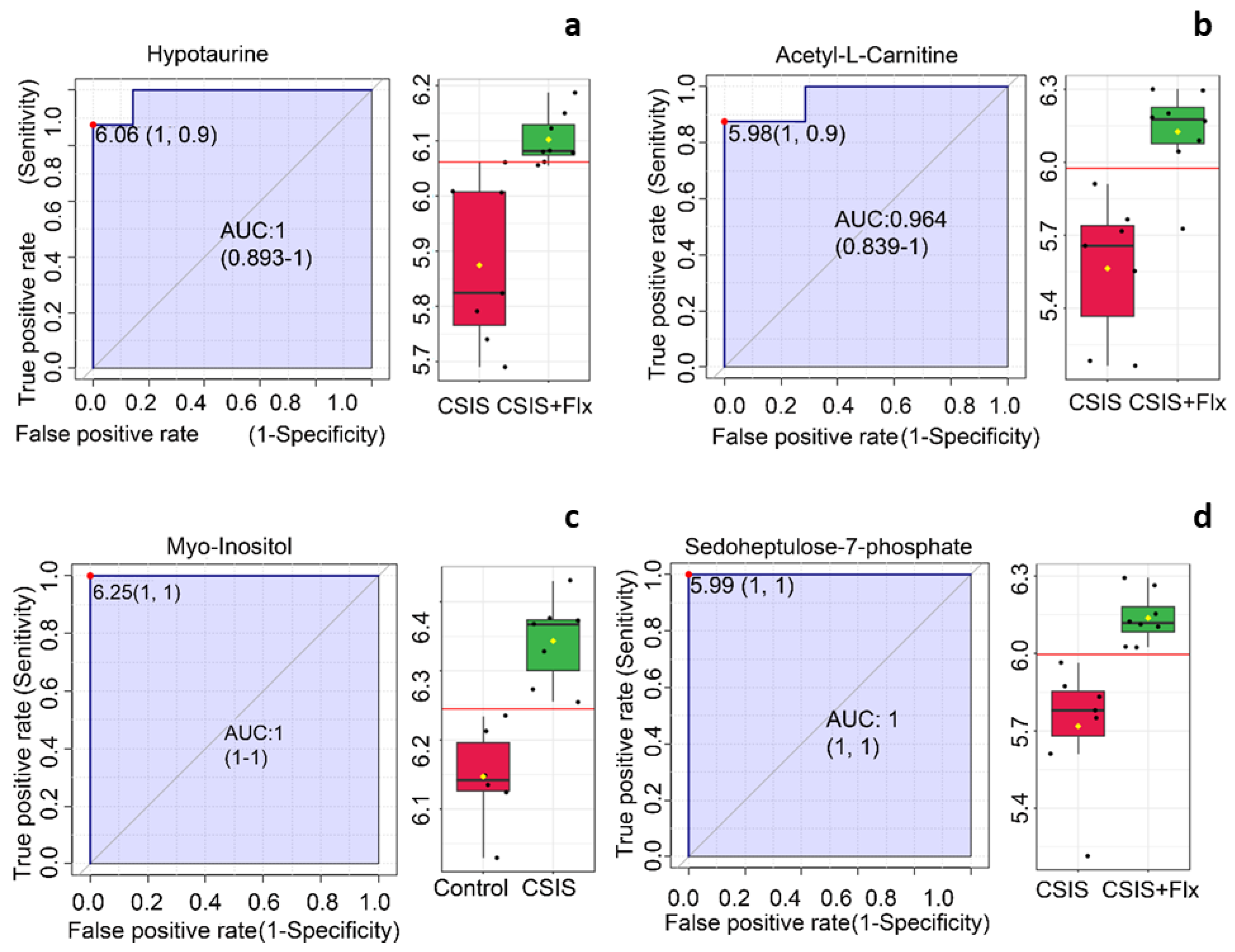 Preprints 75289 g003