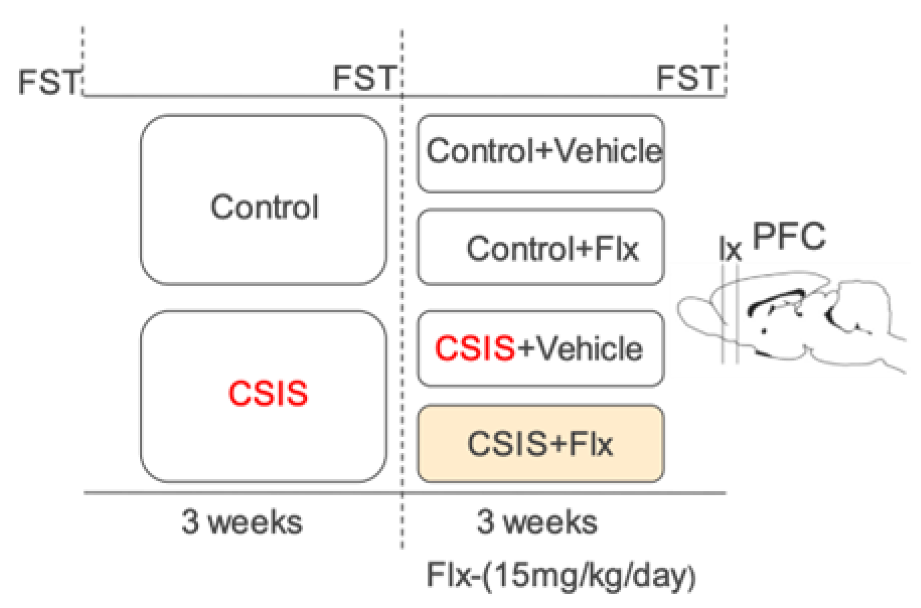 Preprints 75289 g004