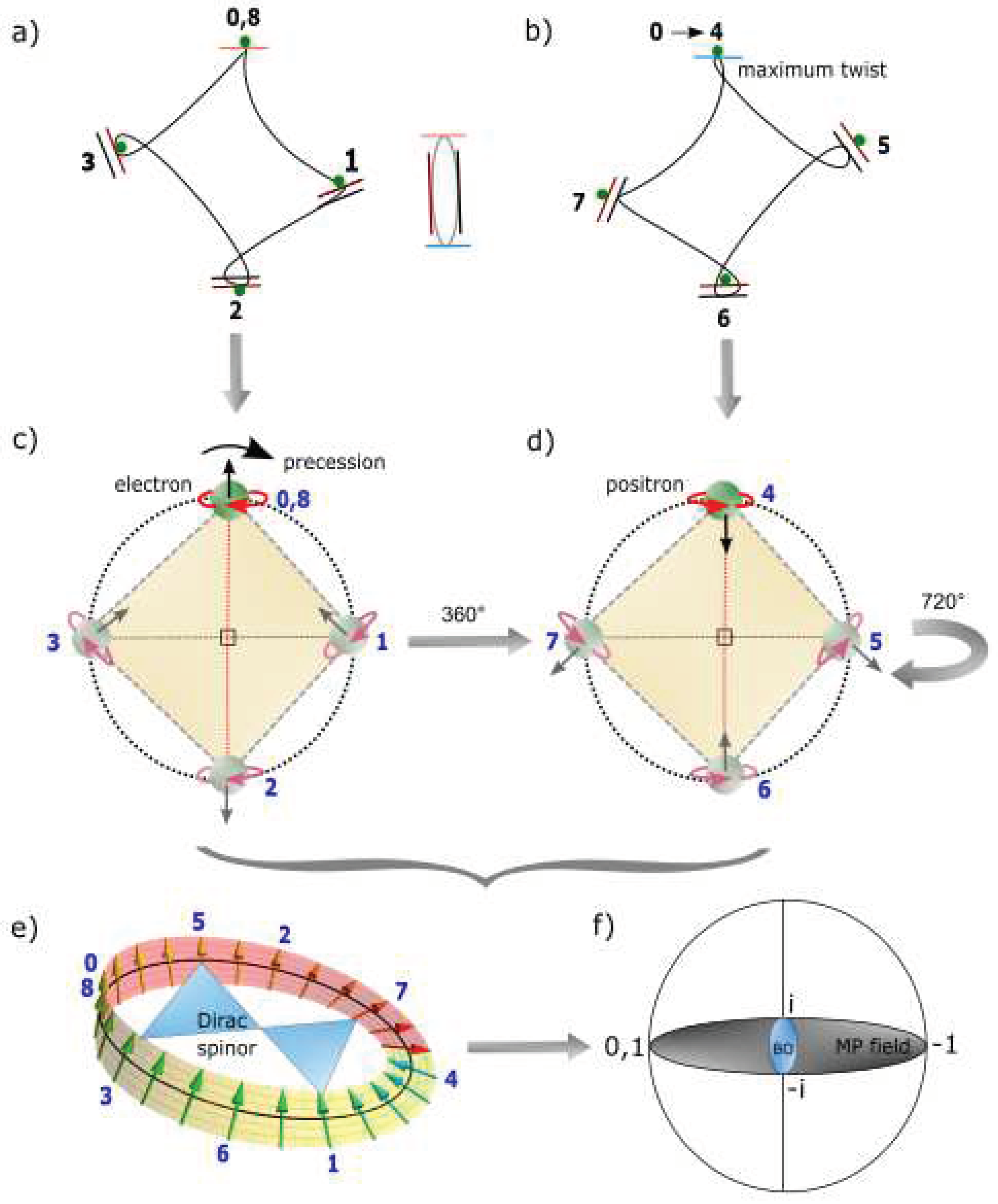 Preprints 98761 g002