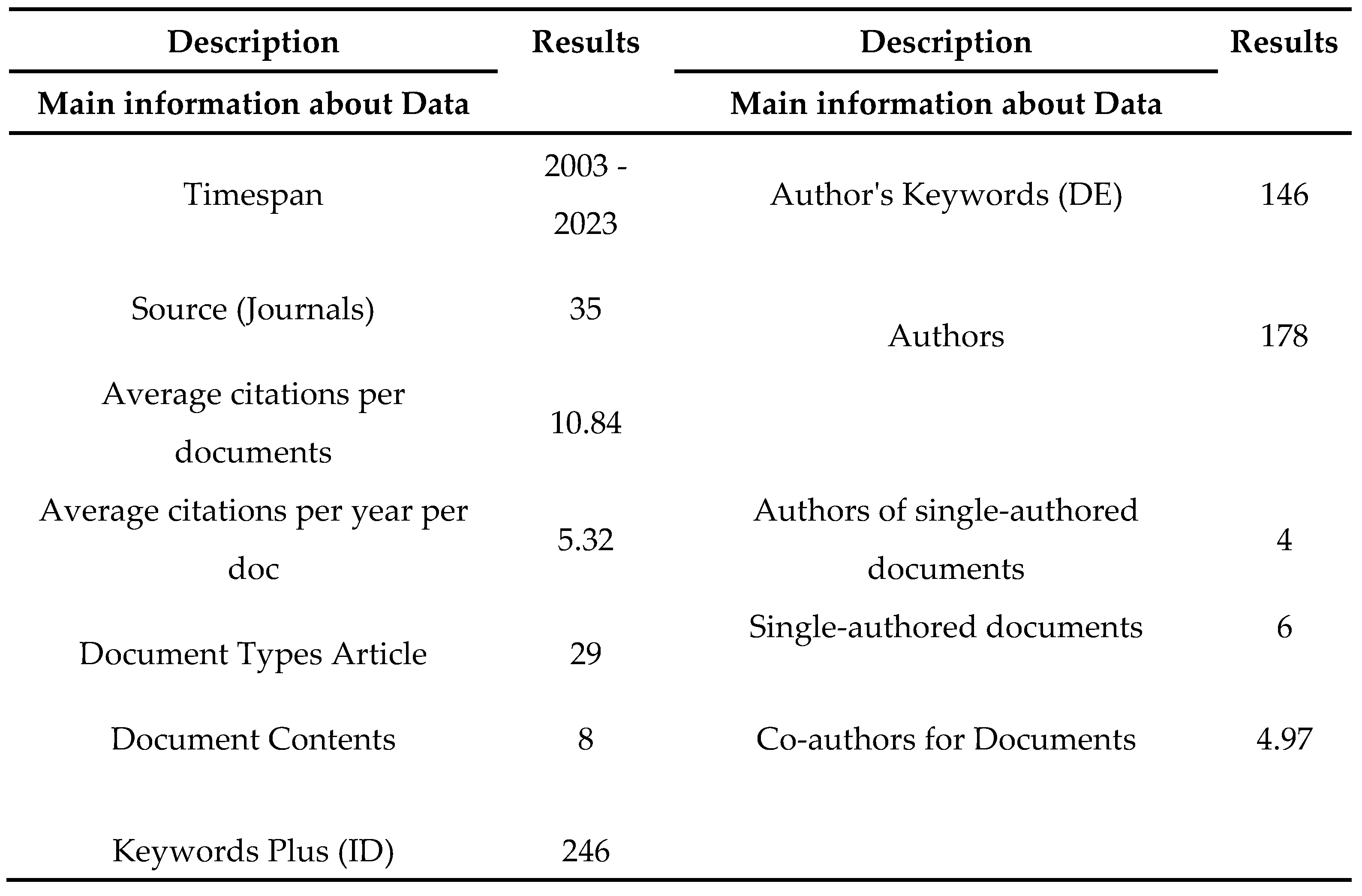 Preprints 96793 g001