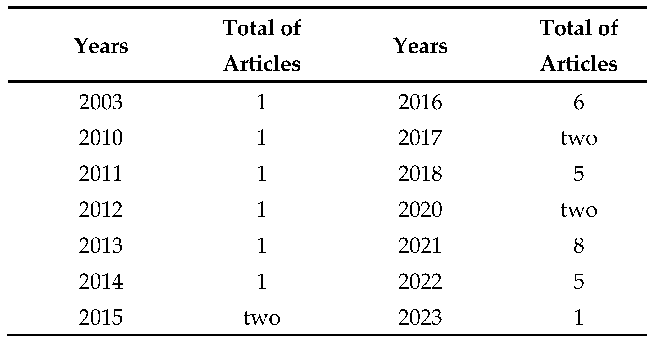 Preprints 96793 g002