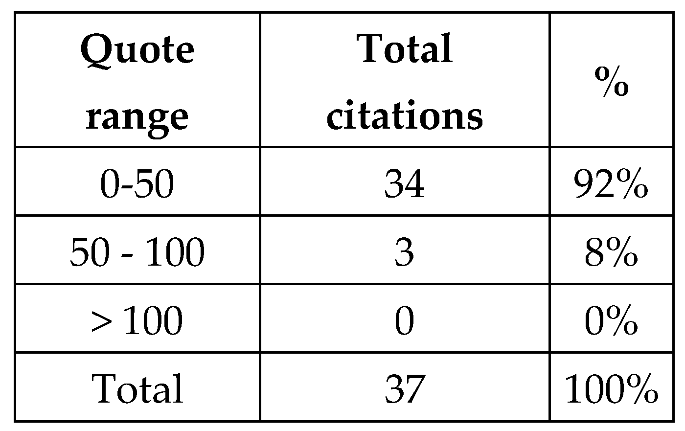 Preprints 96793 g004