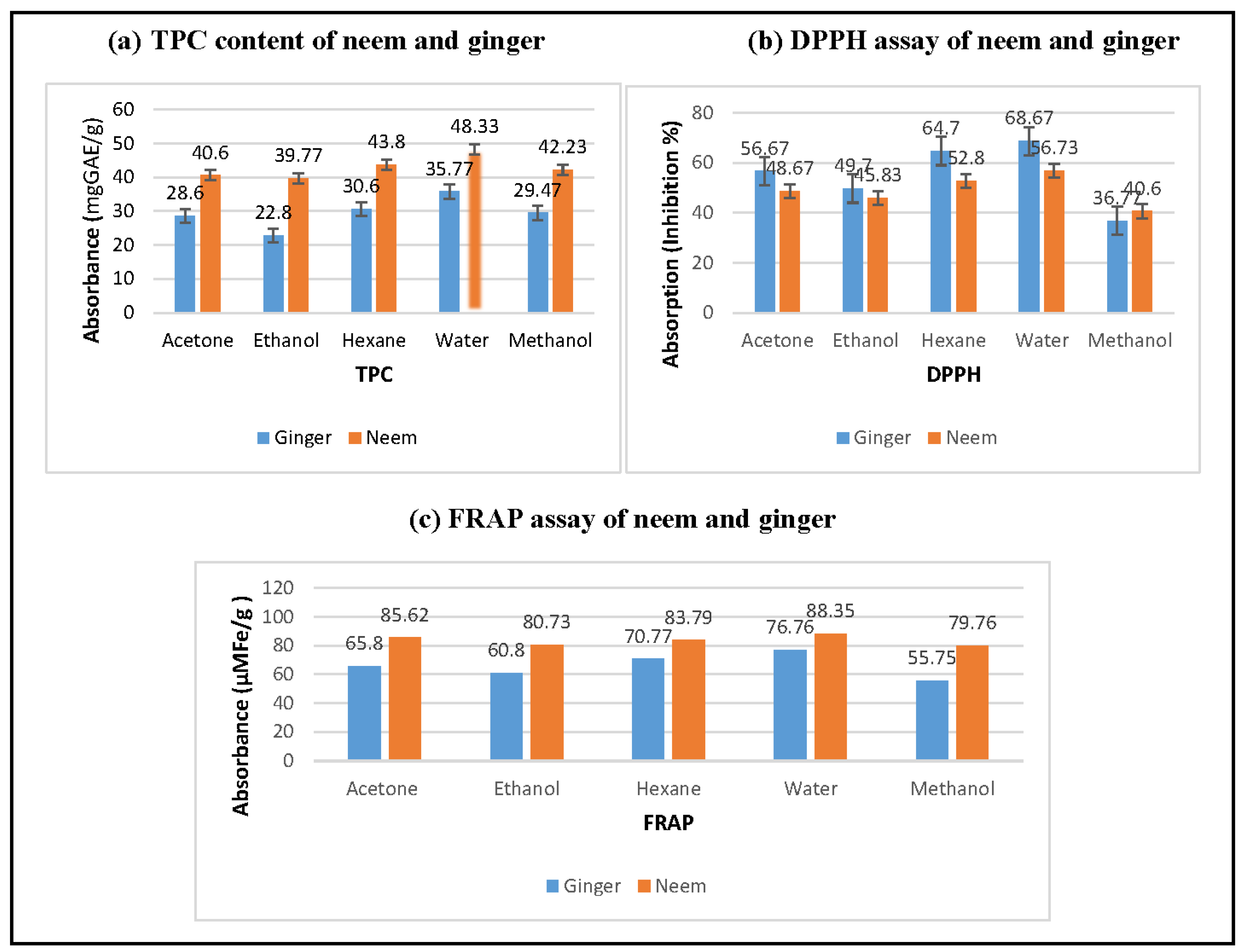 Preprints 103911 g006