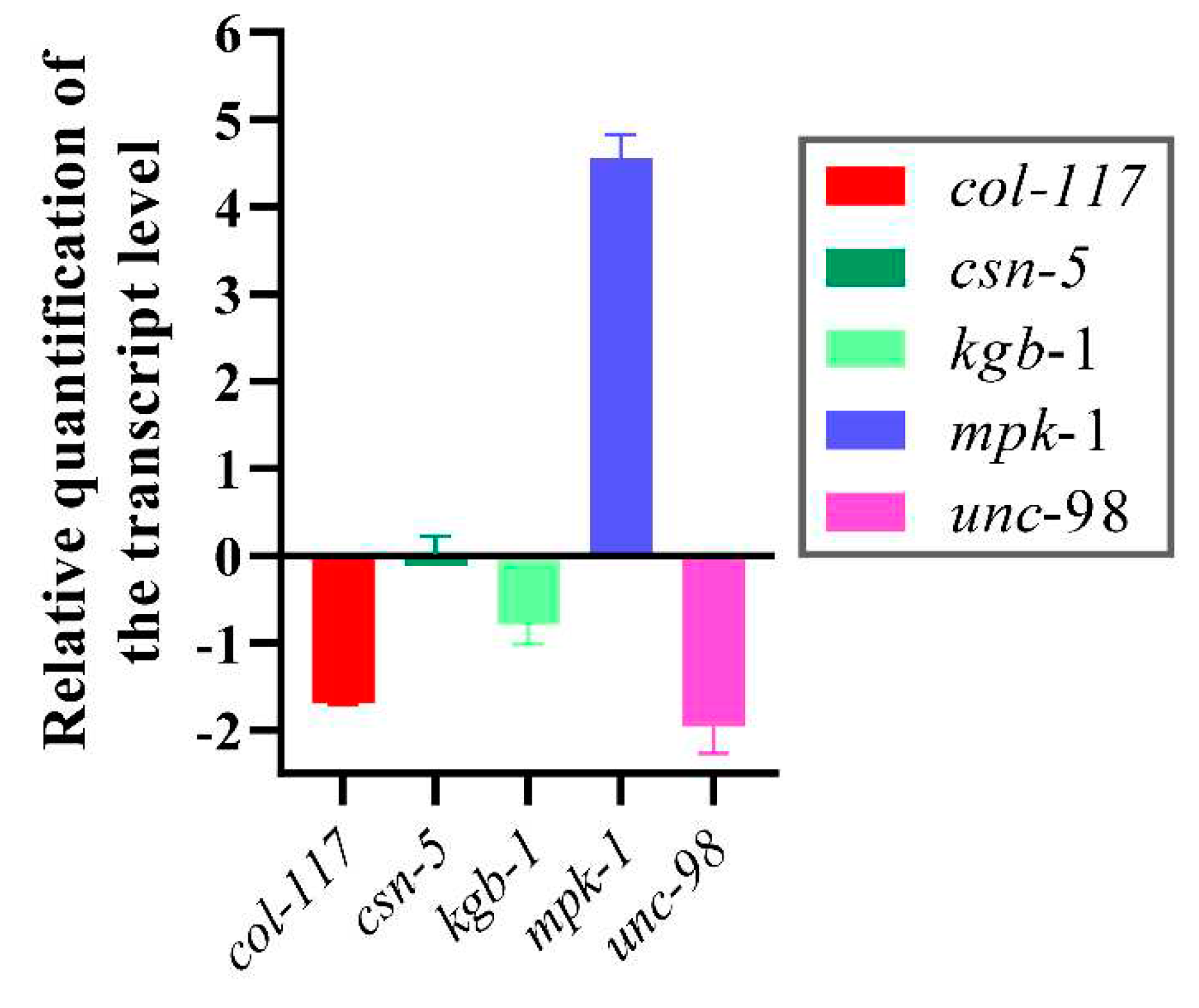 Preprints 83338 g007