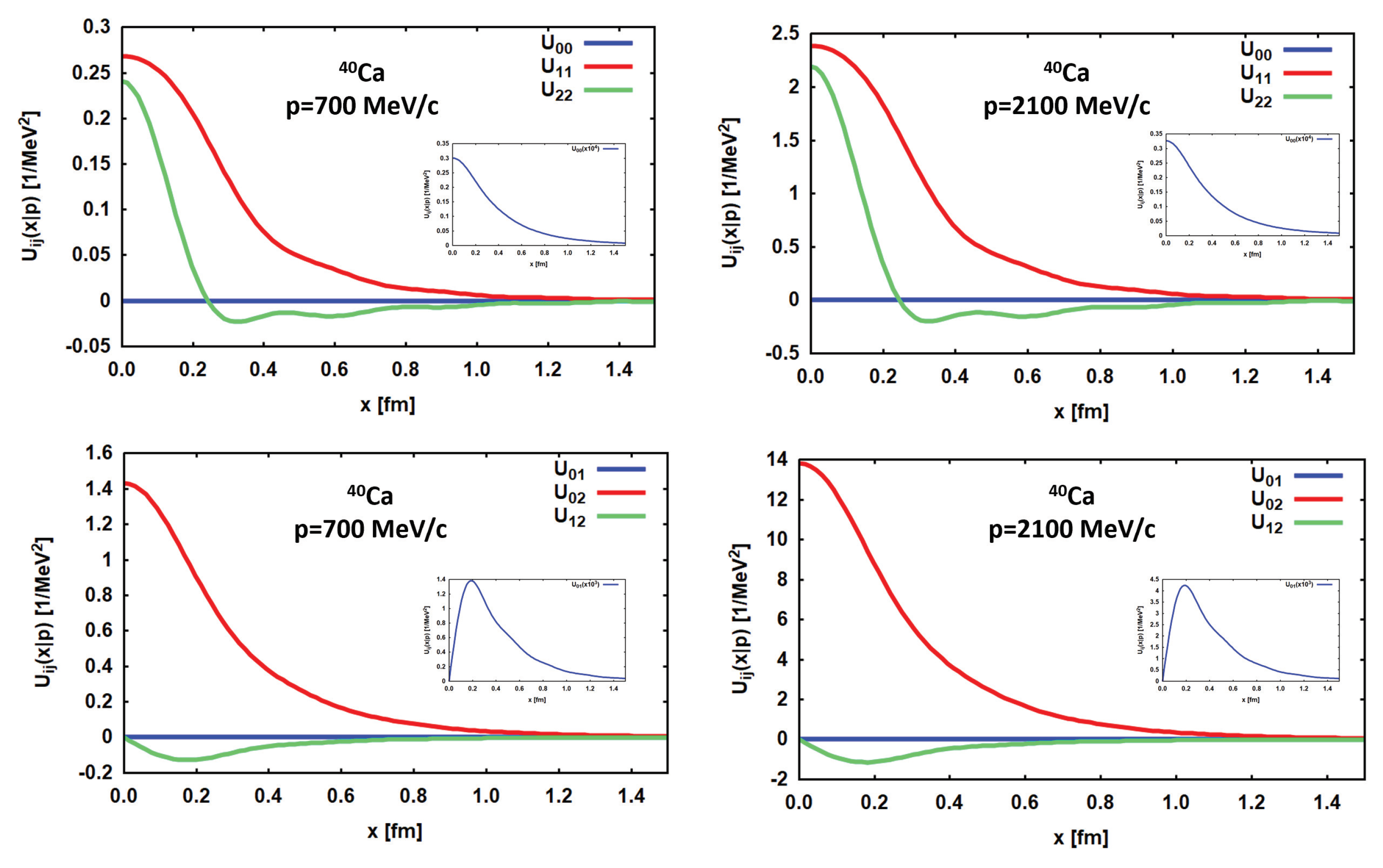 Preprints 102517 g010