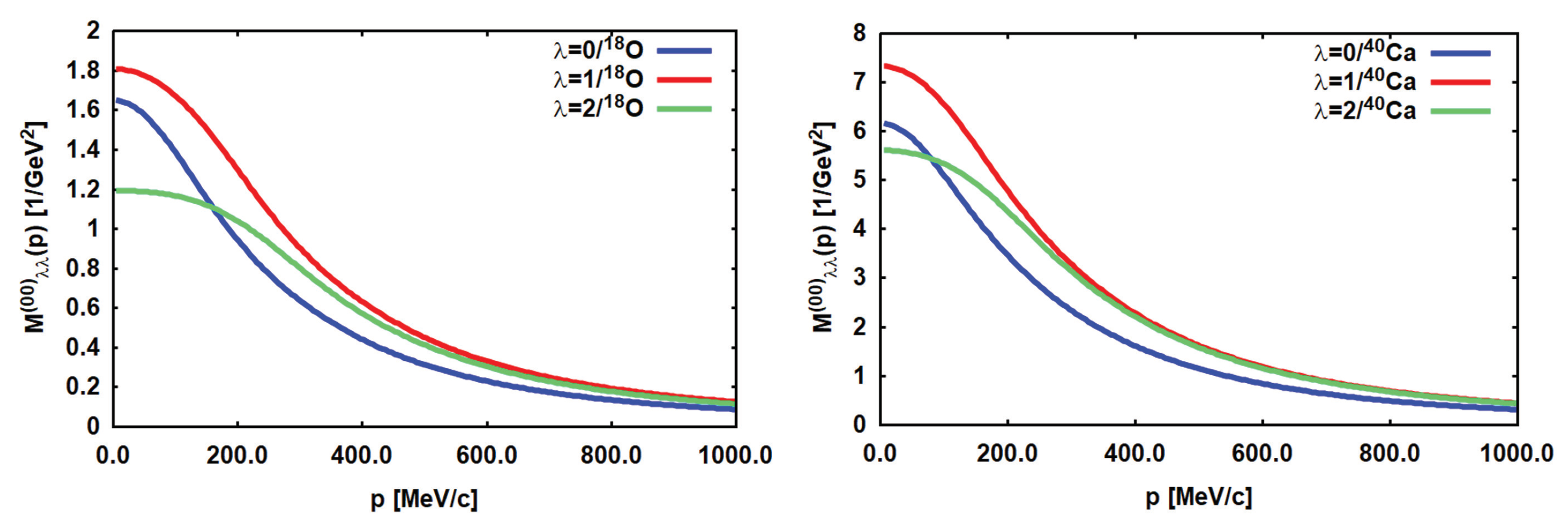 Preprints 102517 g011