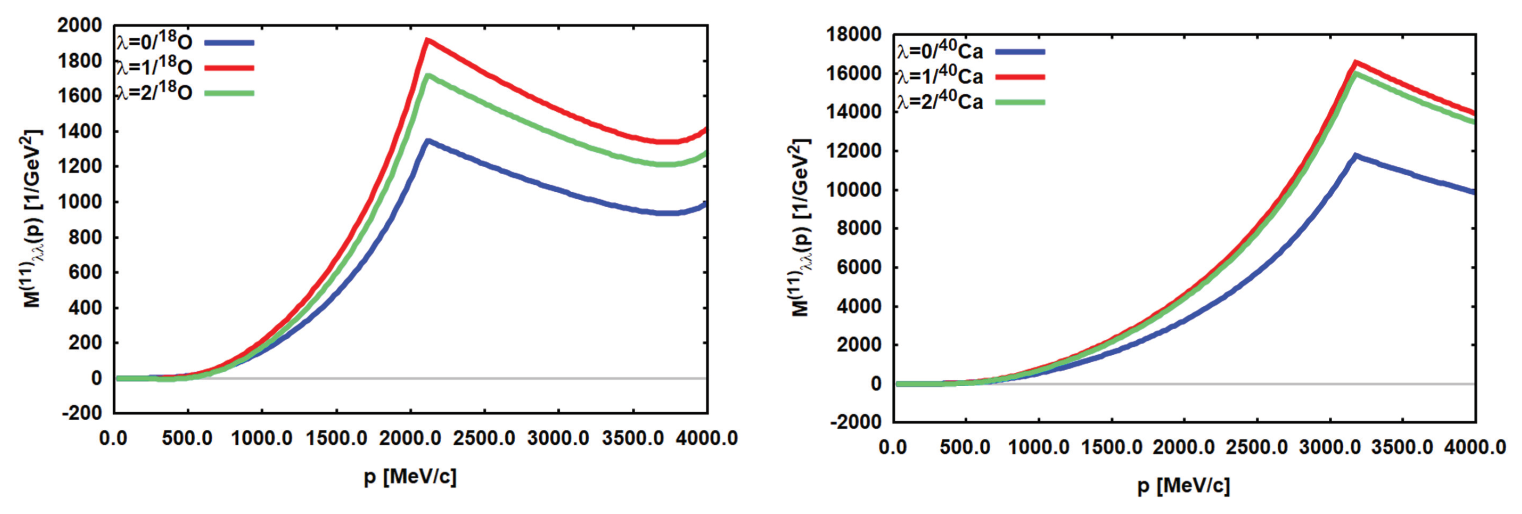 Preprints 102517 g012