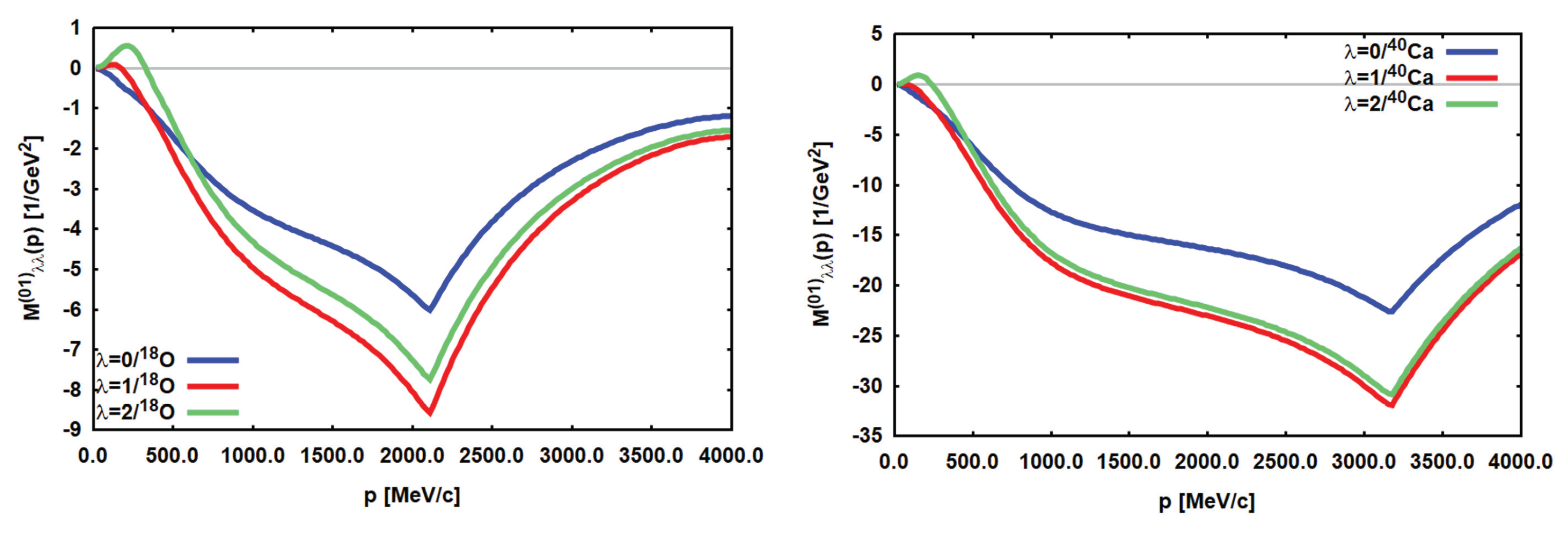 Preprints 102517 g013