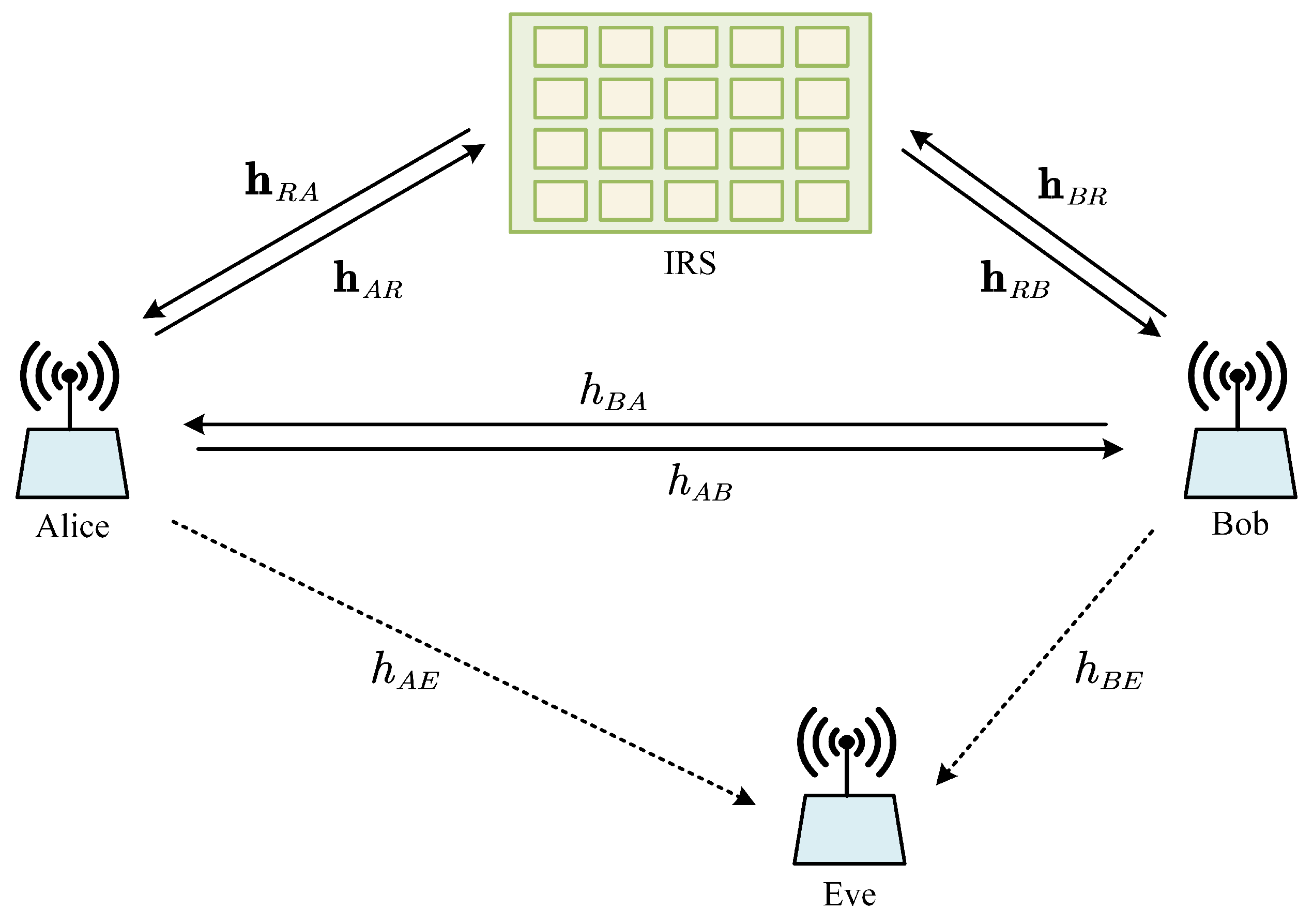 Preprints 81887 g001