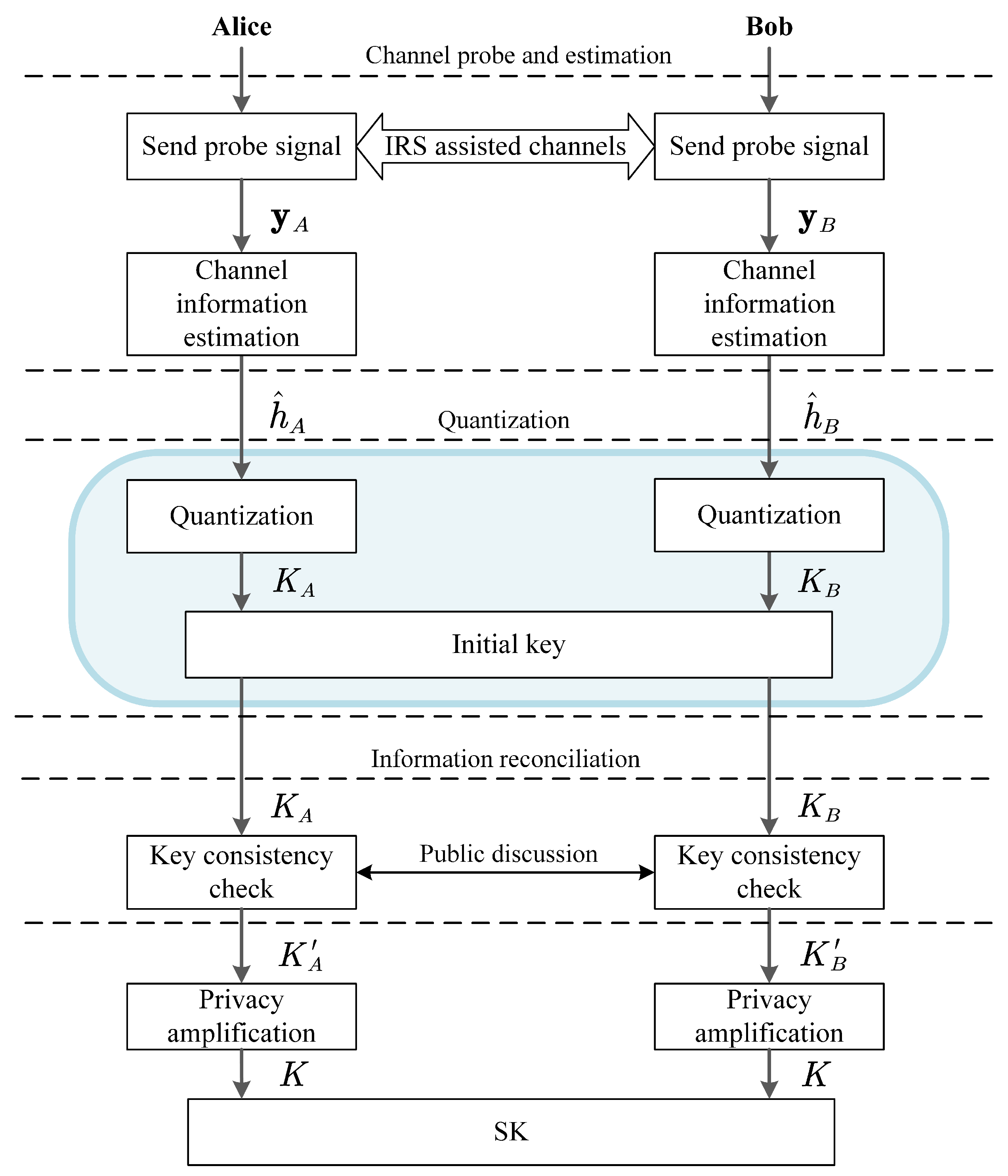 Preprints 81887 g002