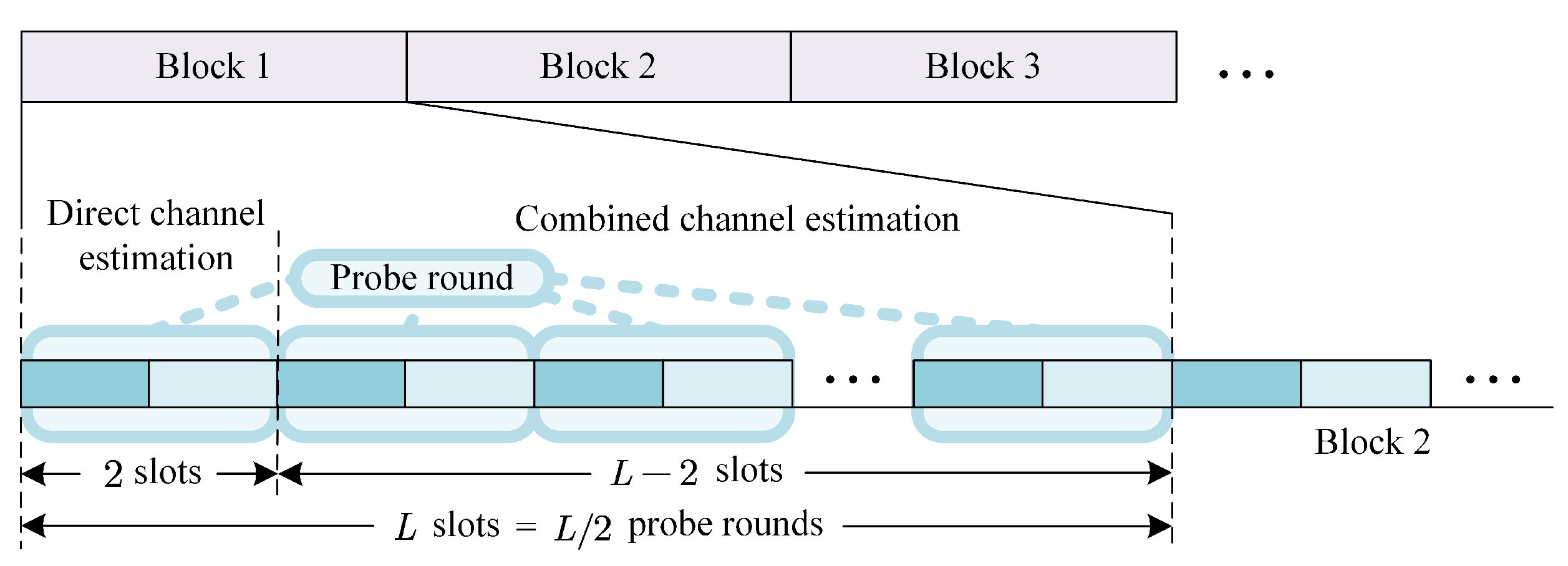 Preprints 81887 g003