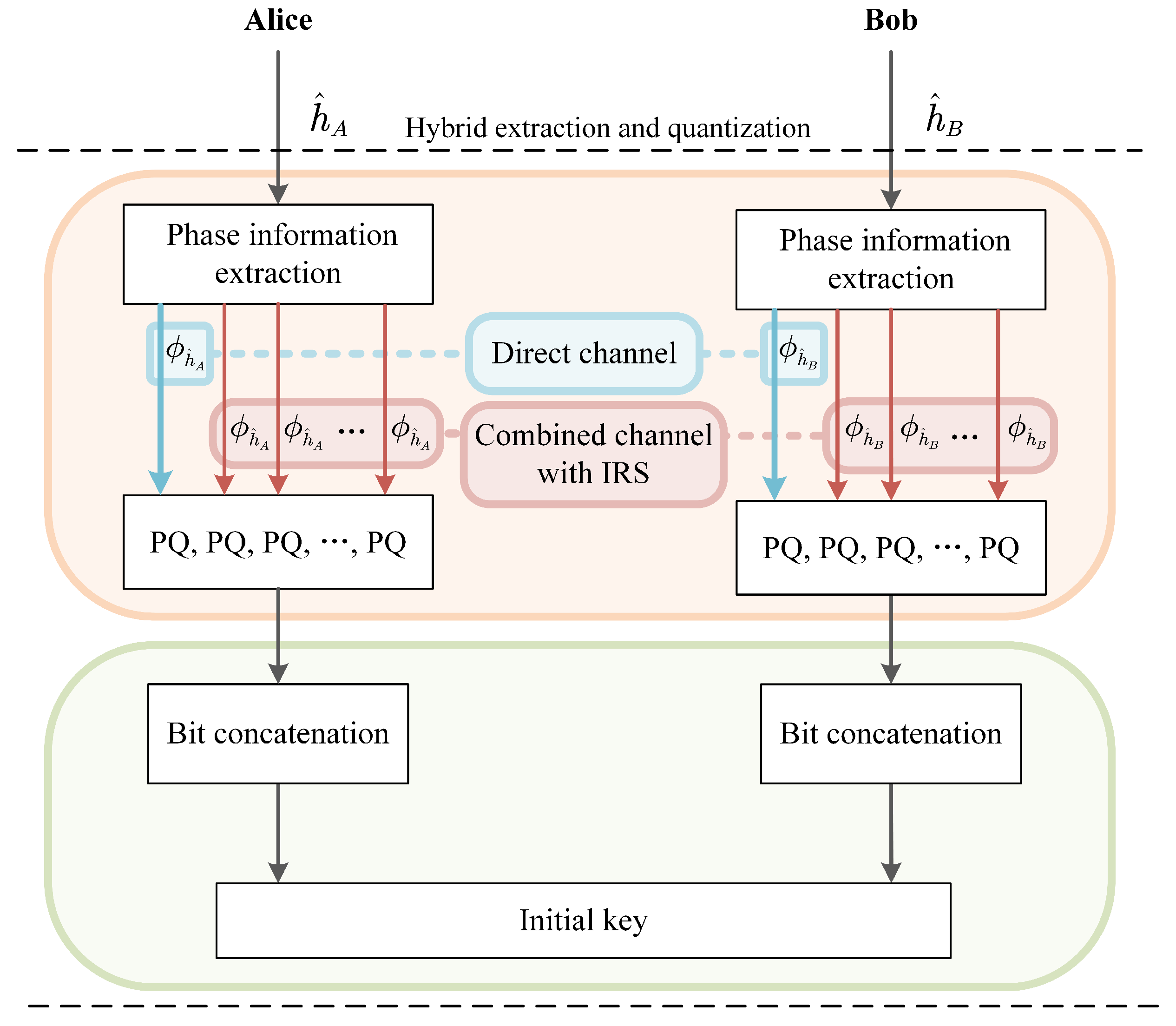 Preprints 81887 g004