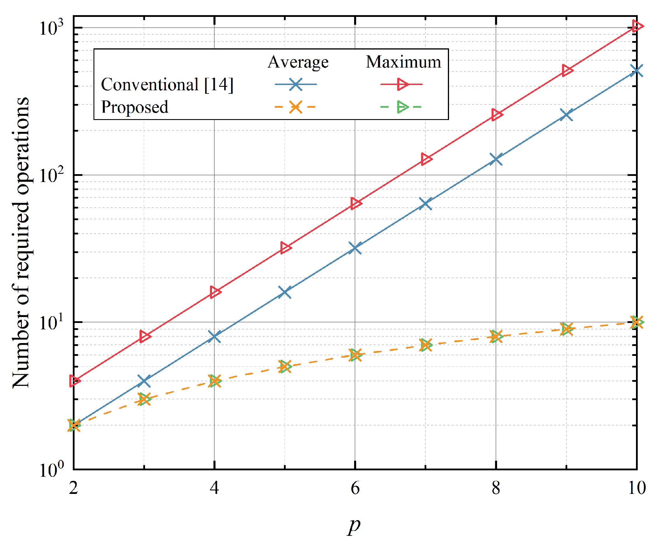 Preprints 81887 g007