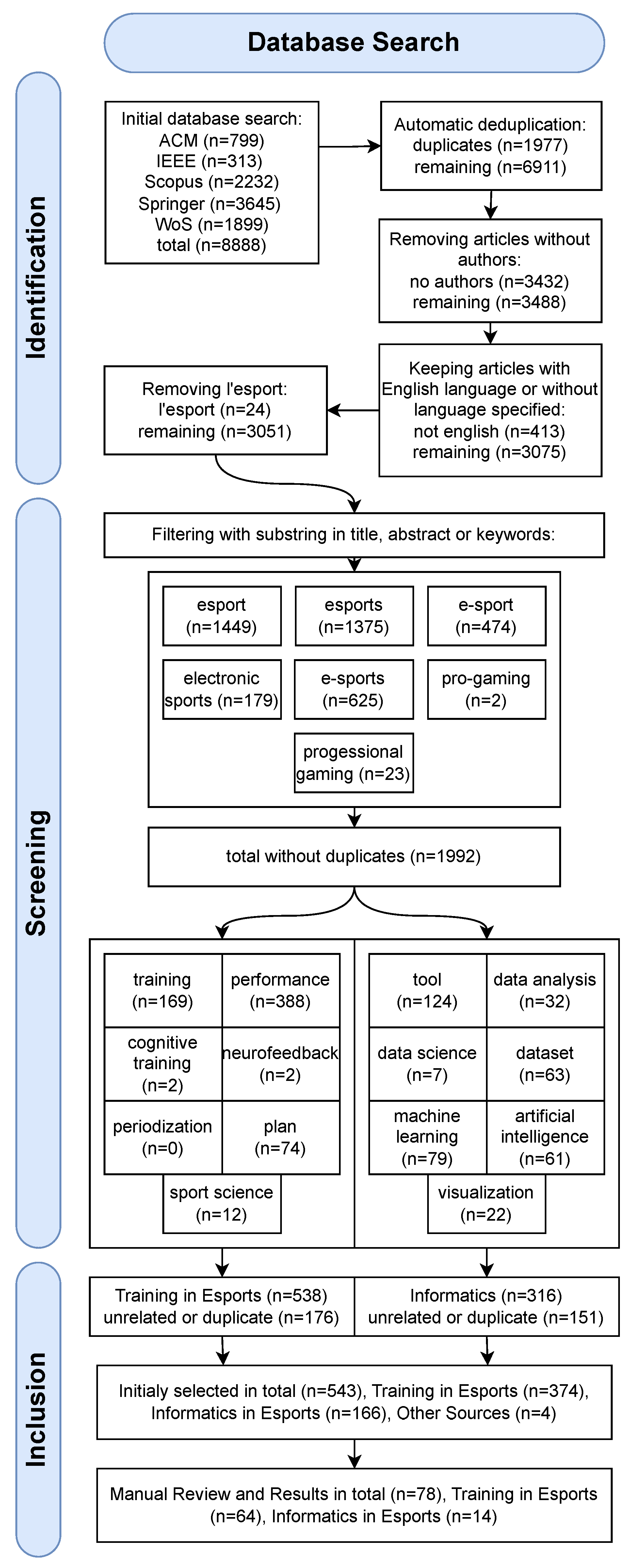 Preprints 119638 g001