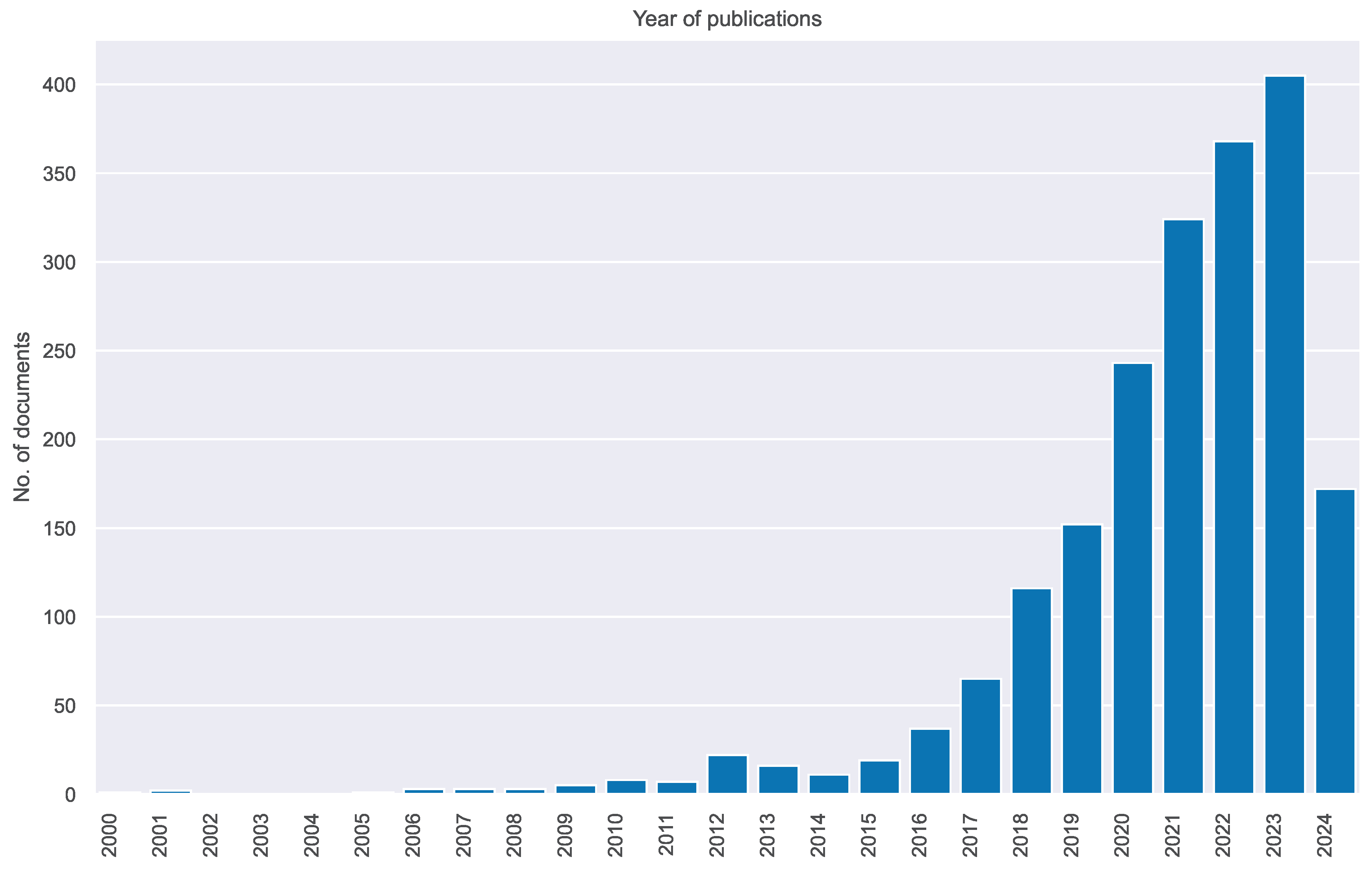 Preprints 119638 g002