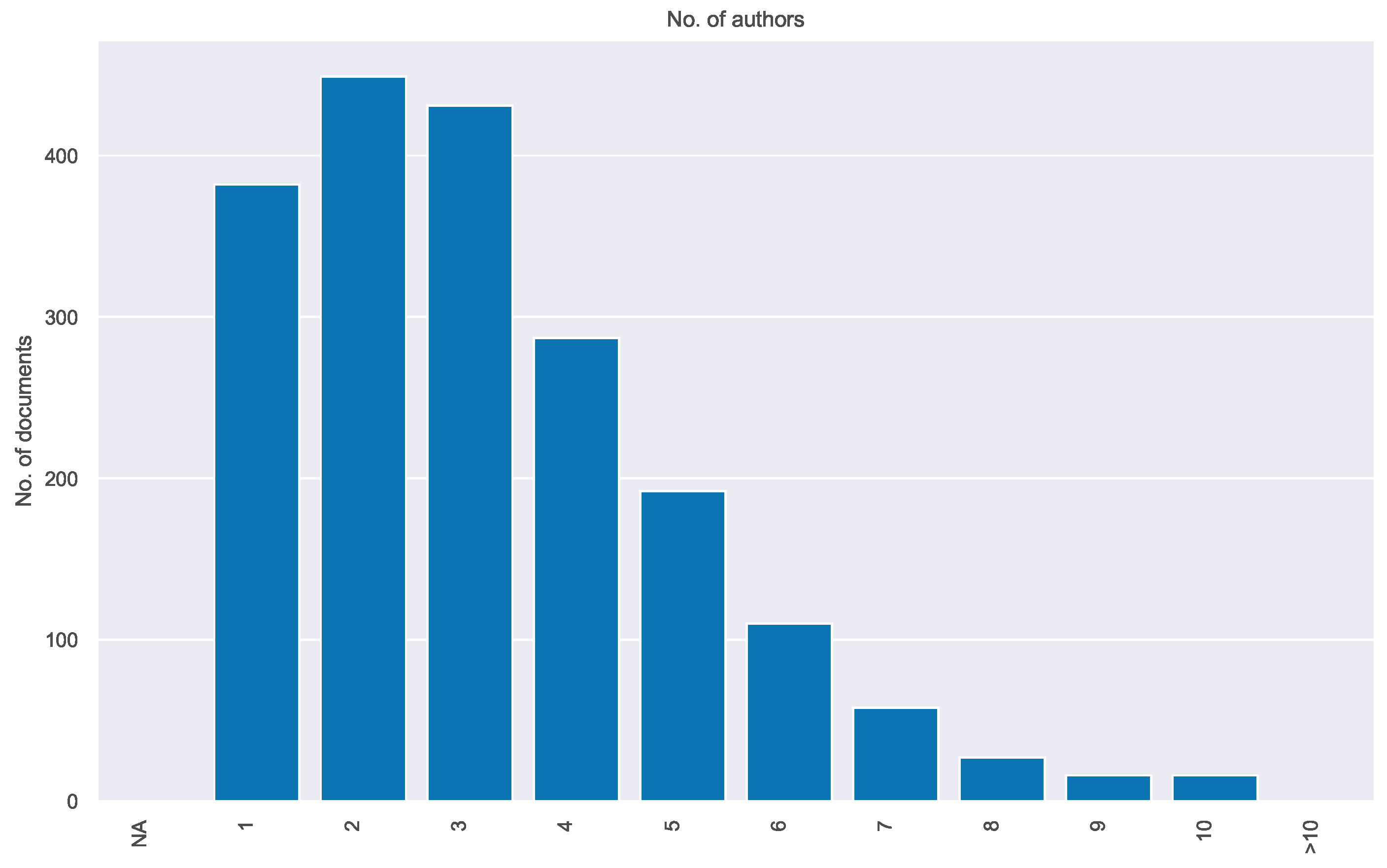 Preprints 119638 g003