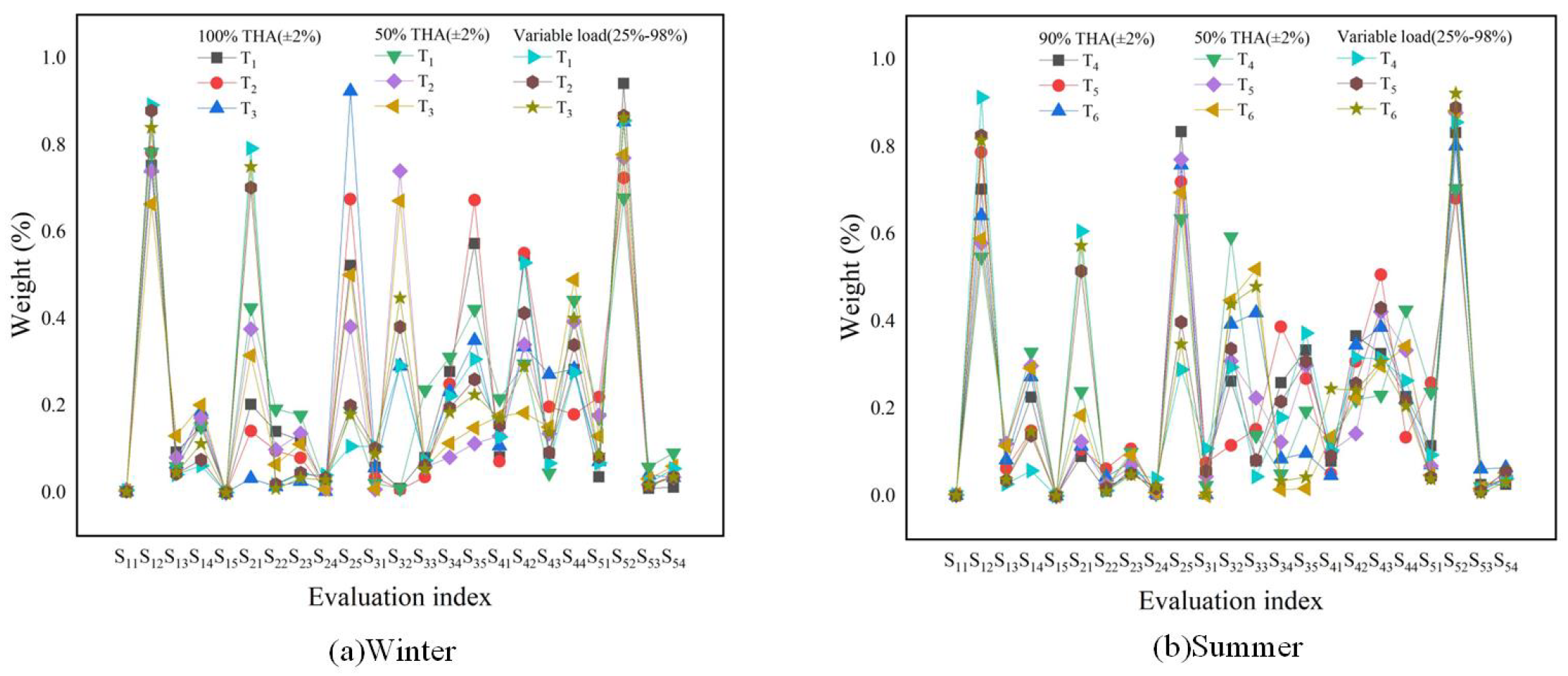 Preprints 98249 g002